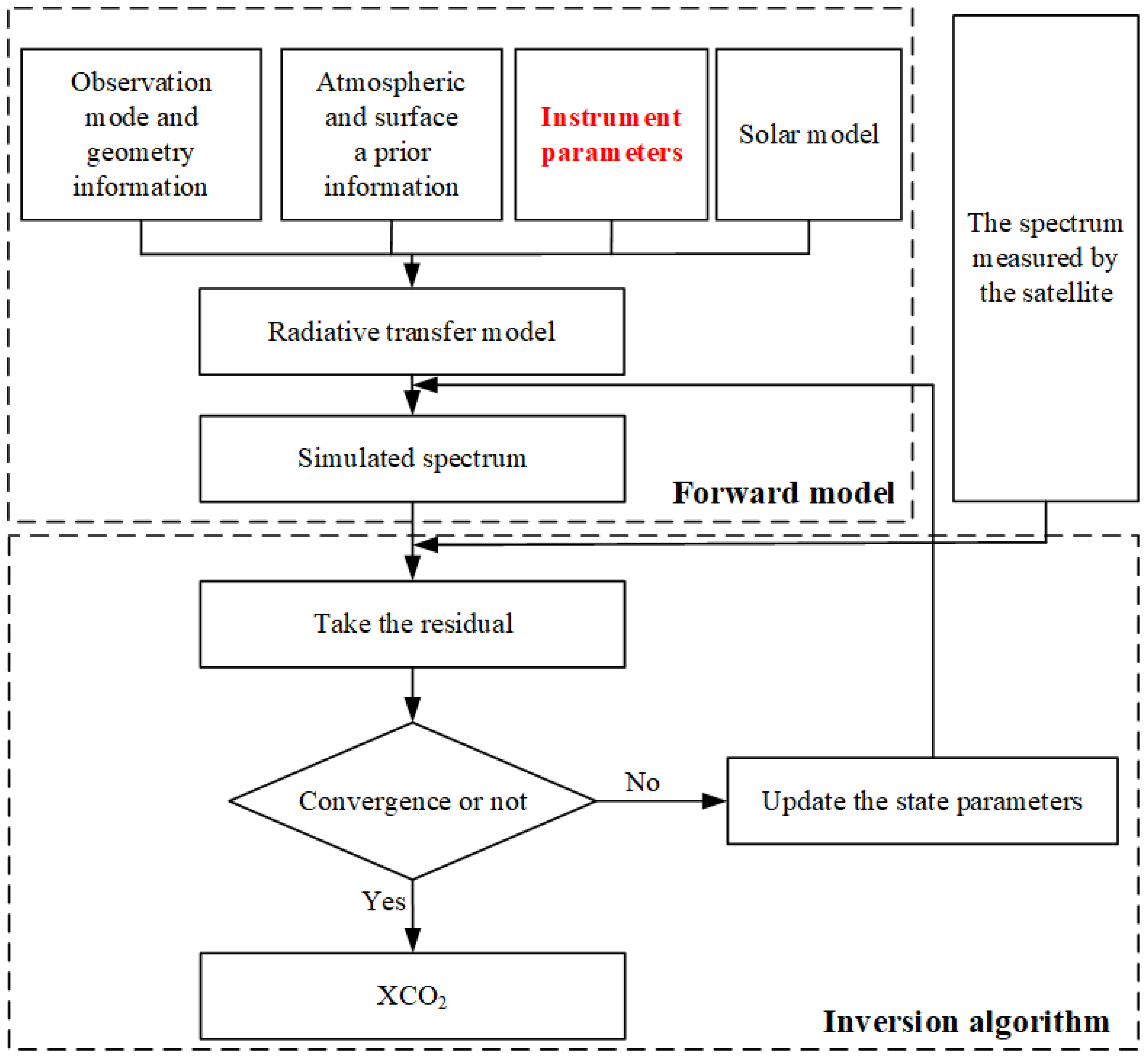 Atmosphere 14 01418 g003