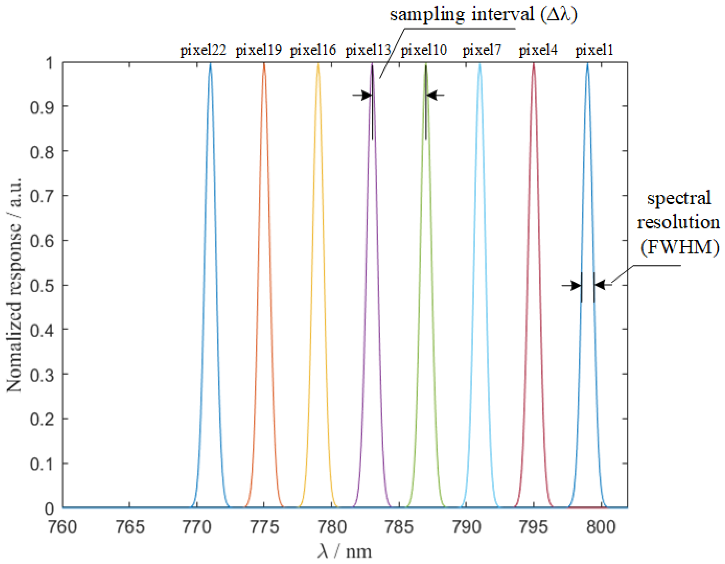 Atmosphere 14 01418 g004