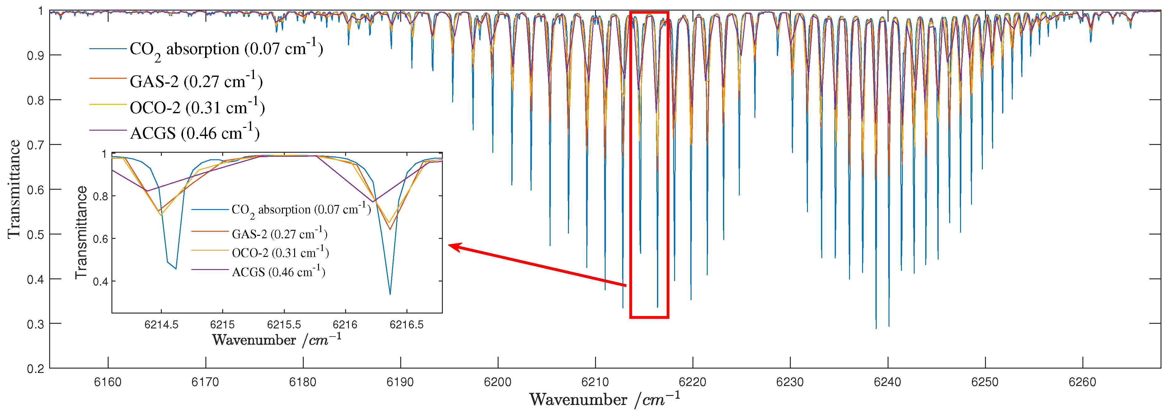 Atmosphere 14 01418 g006