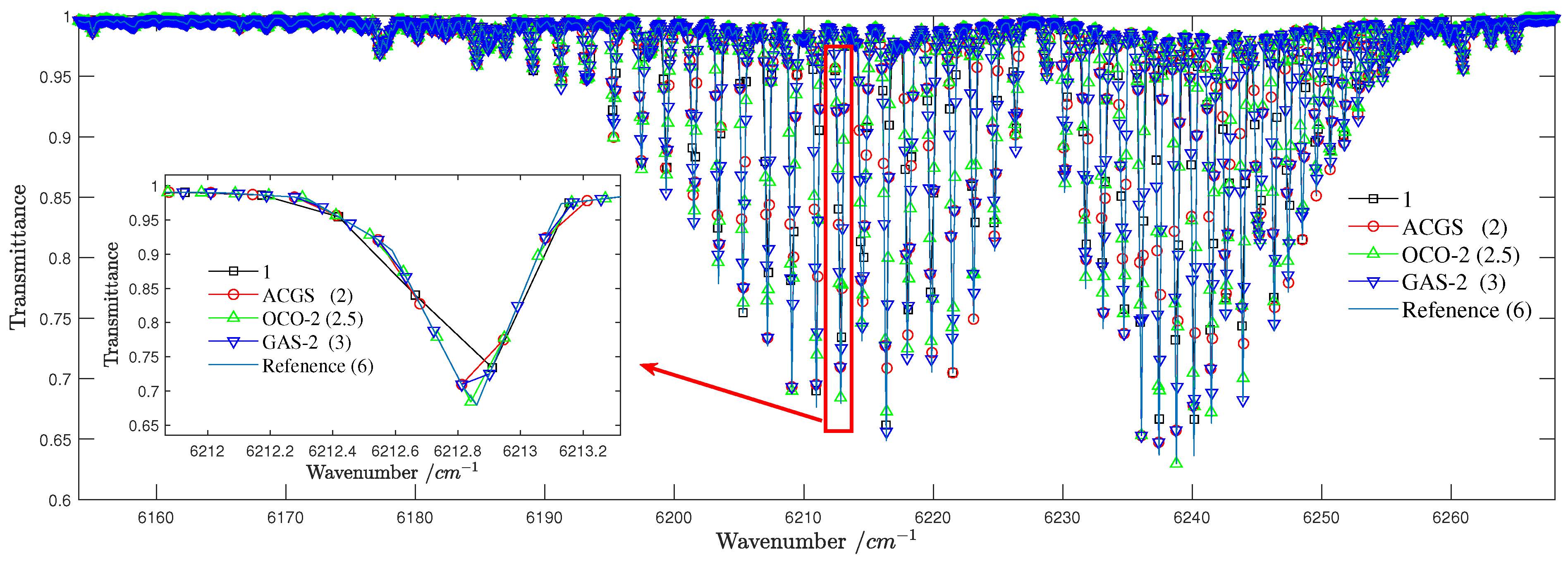 Atmosphere 14 01418 g007