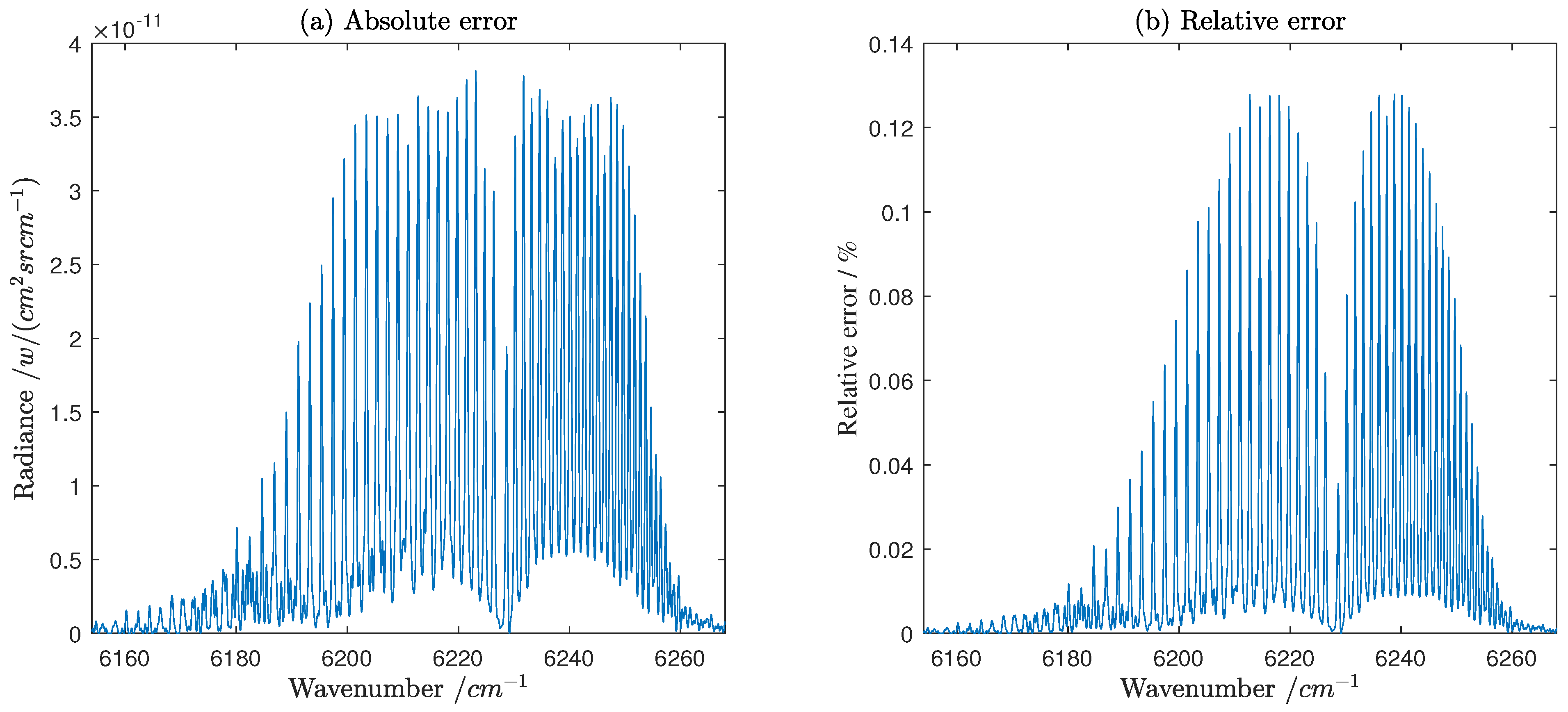 Atmosphere 14 01418 g008