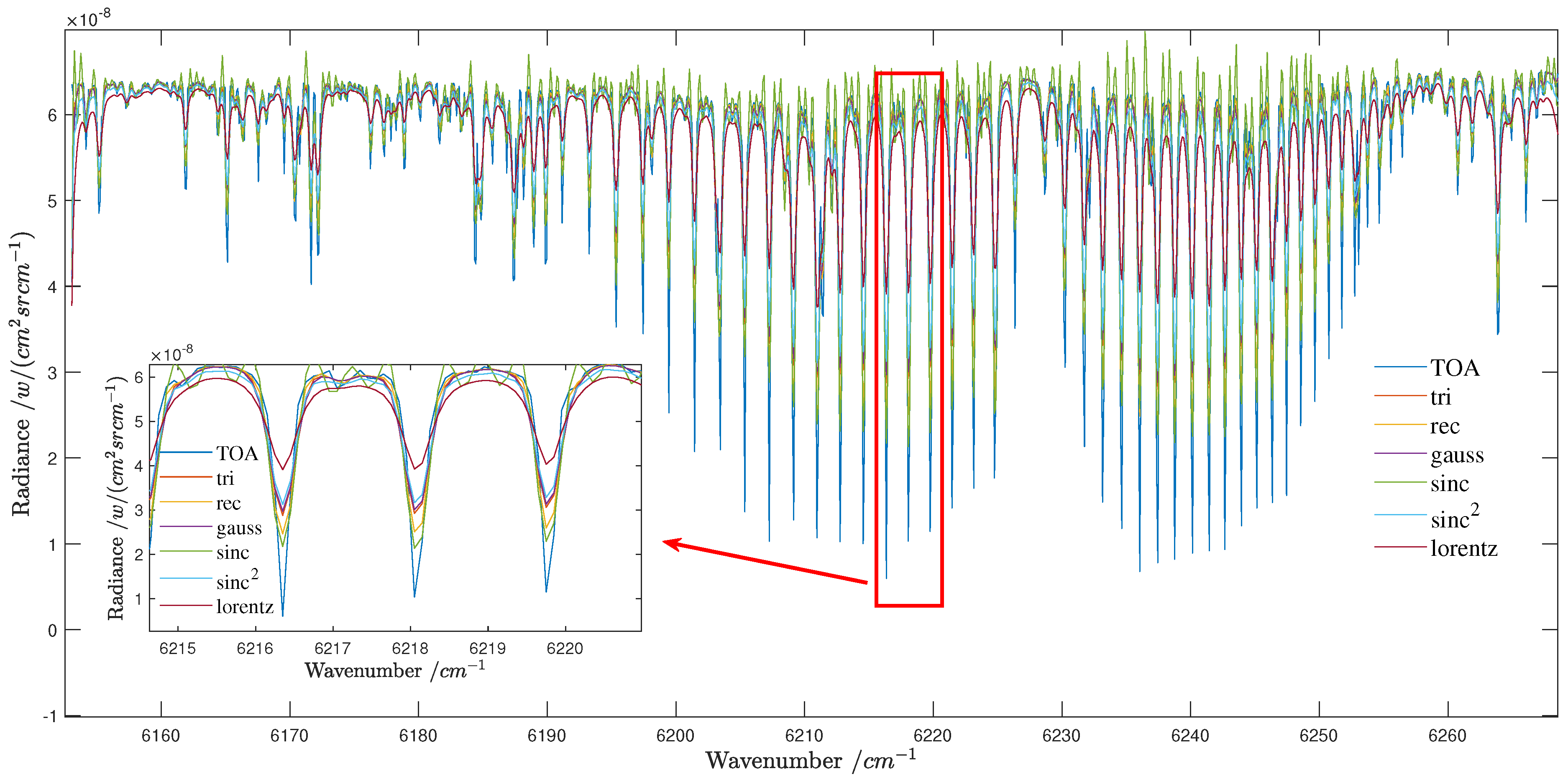 Atmosphere 14 01418 g010