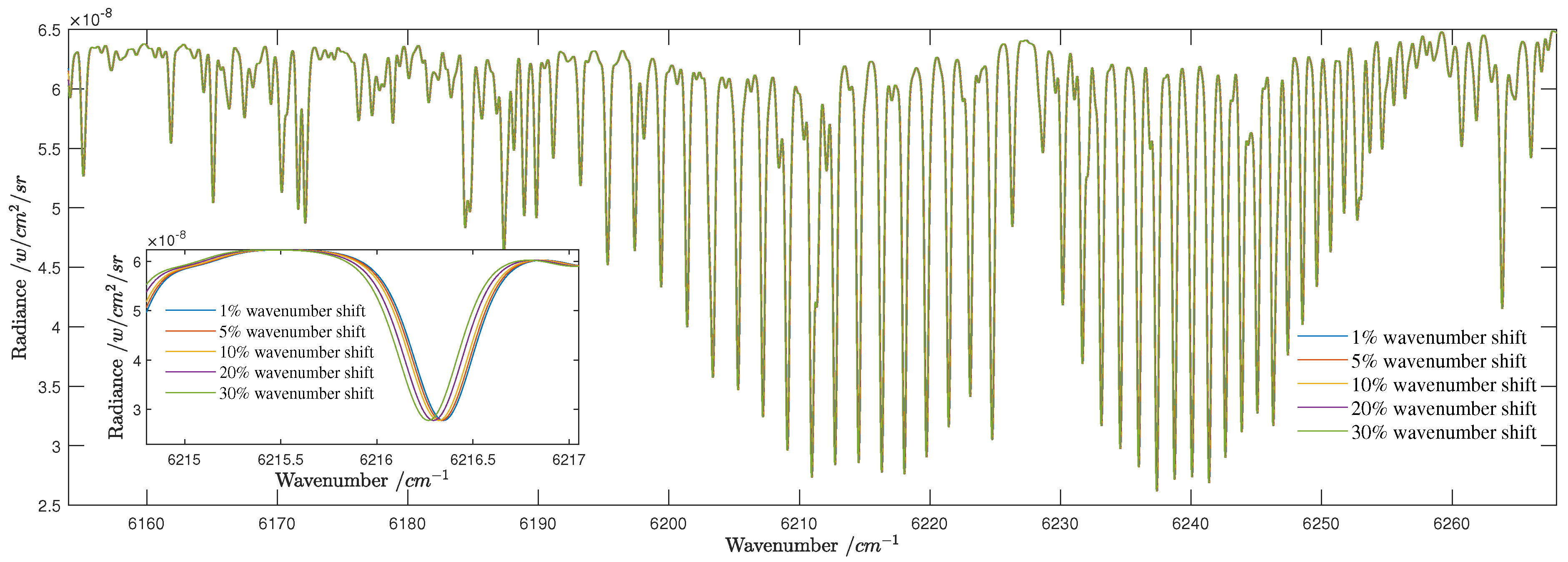 Atmosphere 14 01418 g011