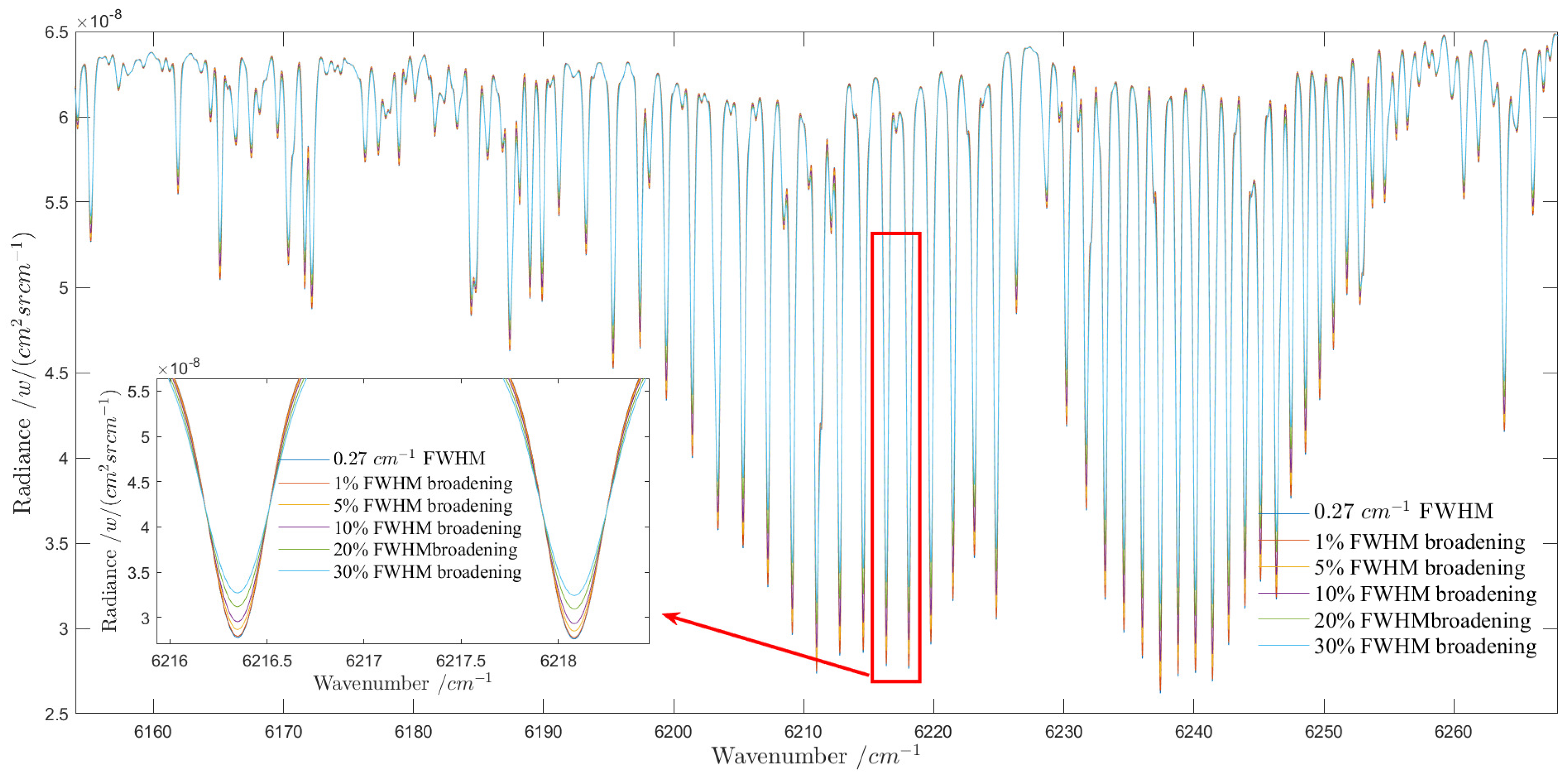 Atmosphere 14 01418 g012