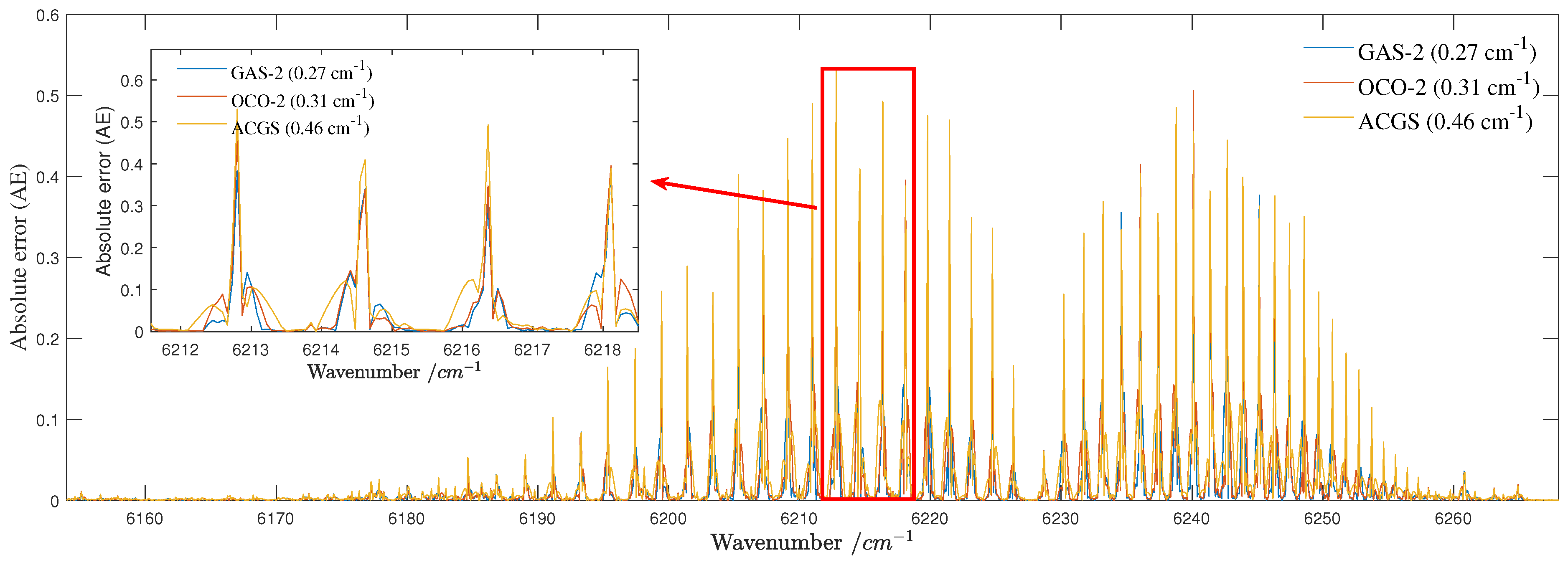 Atmosphere 14 01418 g013