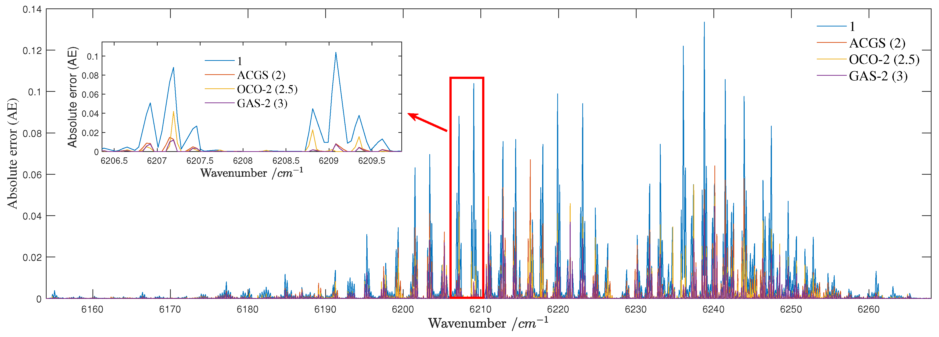Atmosphere 14 01418 g014