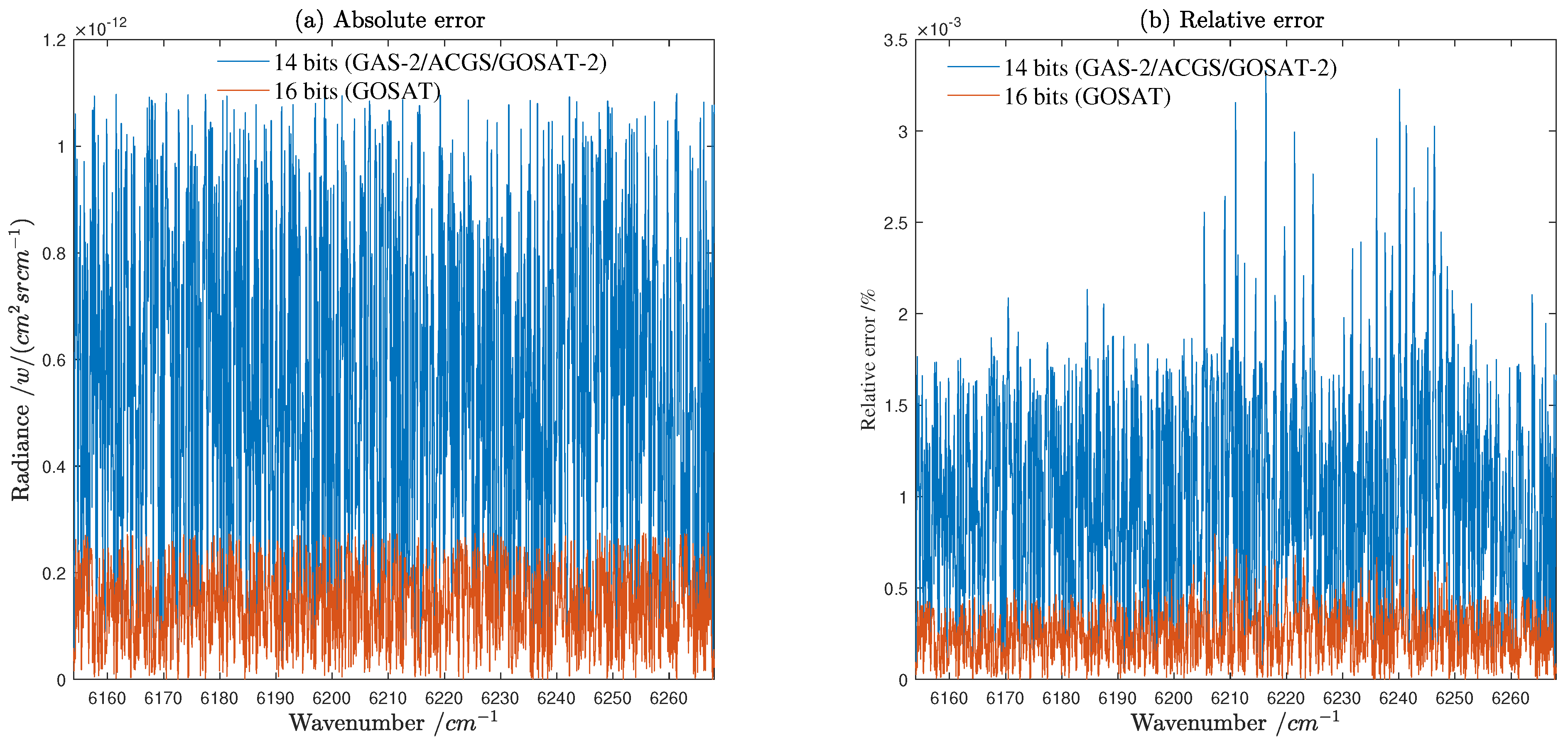 Atmosphere 14 01418 g015