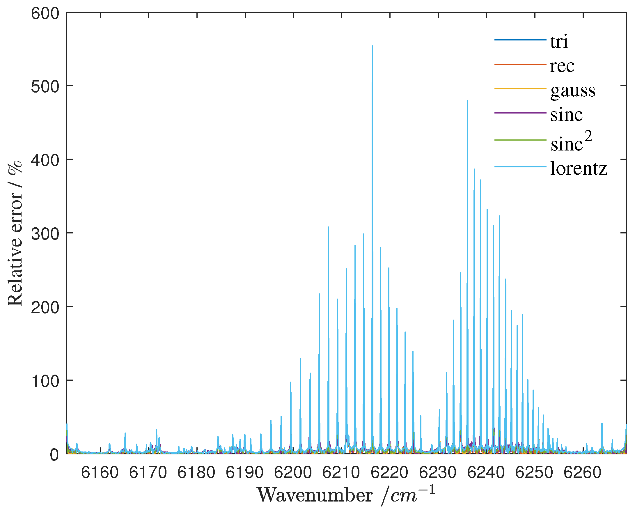 Atmosphere 14 01418 g016