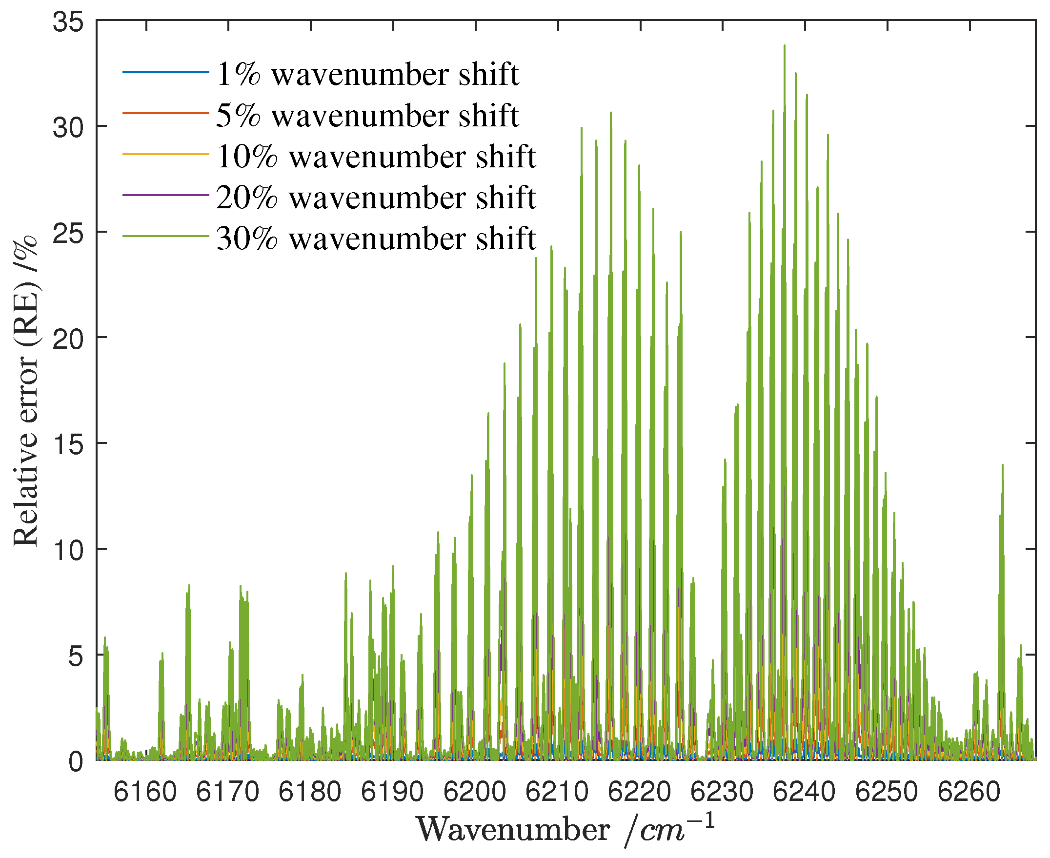 Atmosphere 14 01418 g017