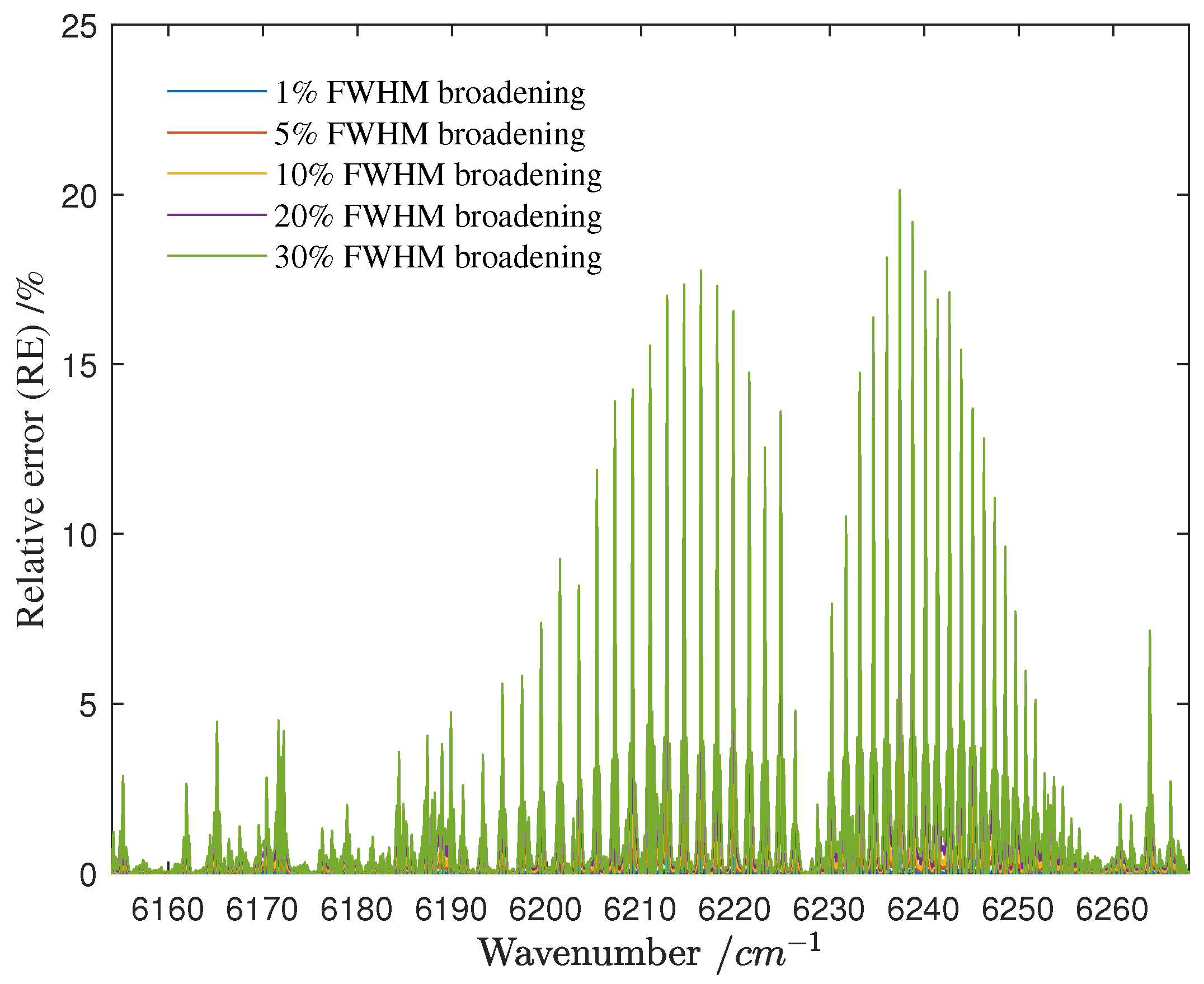 Atmosphere 14 01418 g018