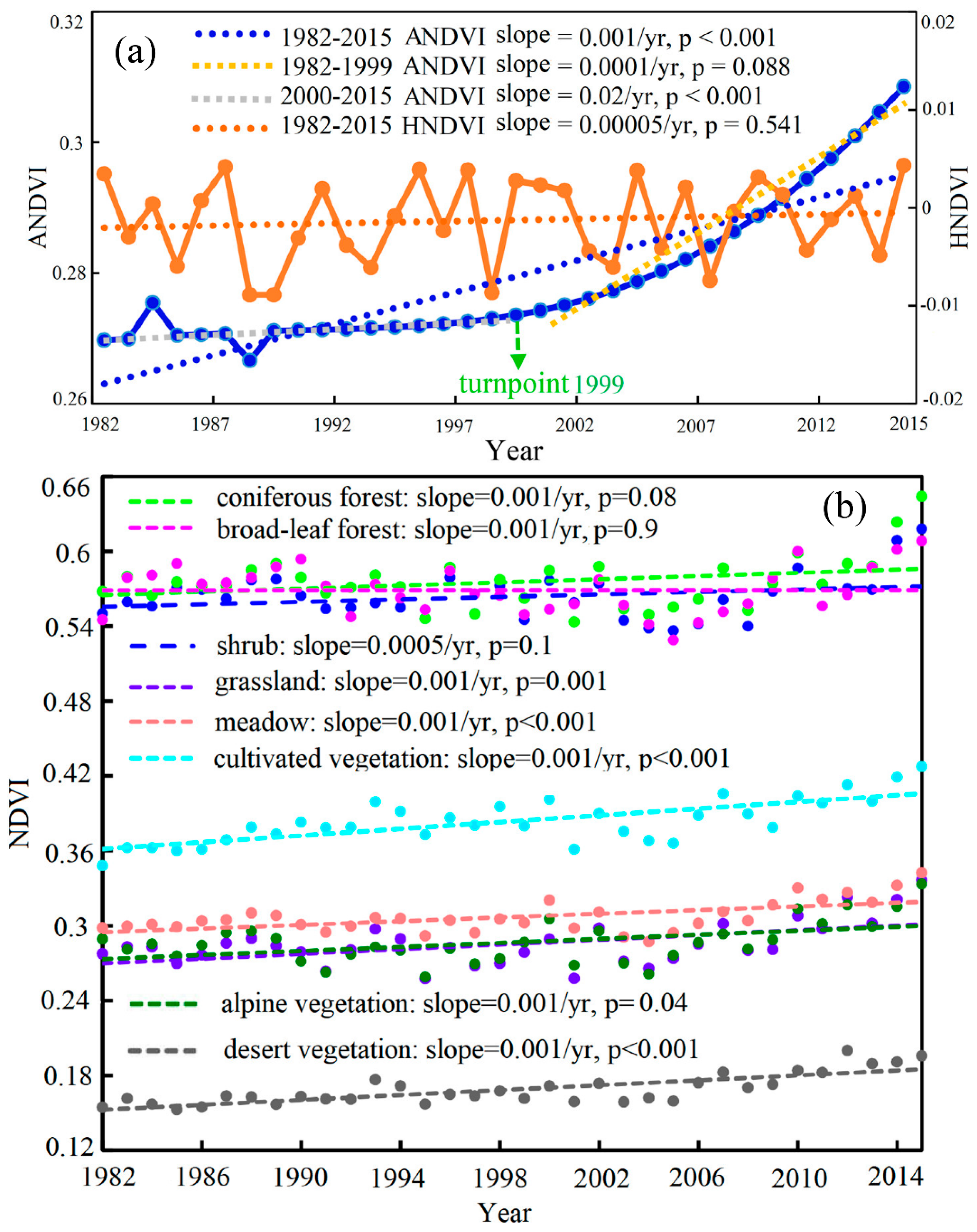 Atmosphere 14 01419 g002