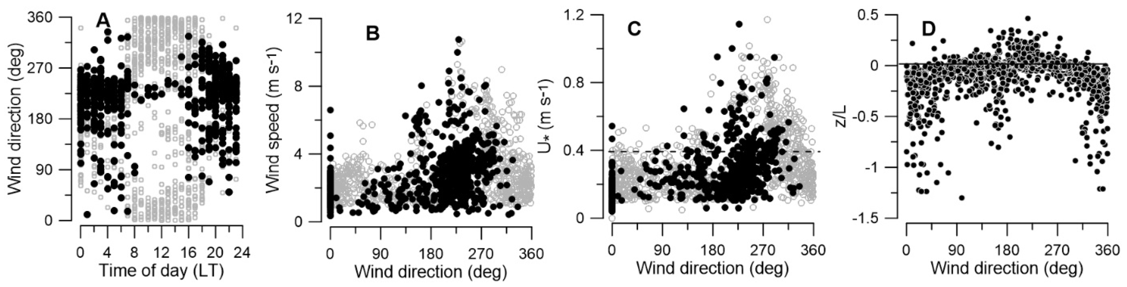 Atmosphere 14 01420 g002
