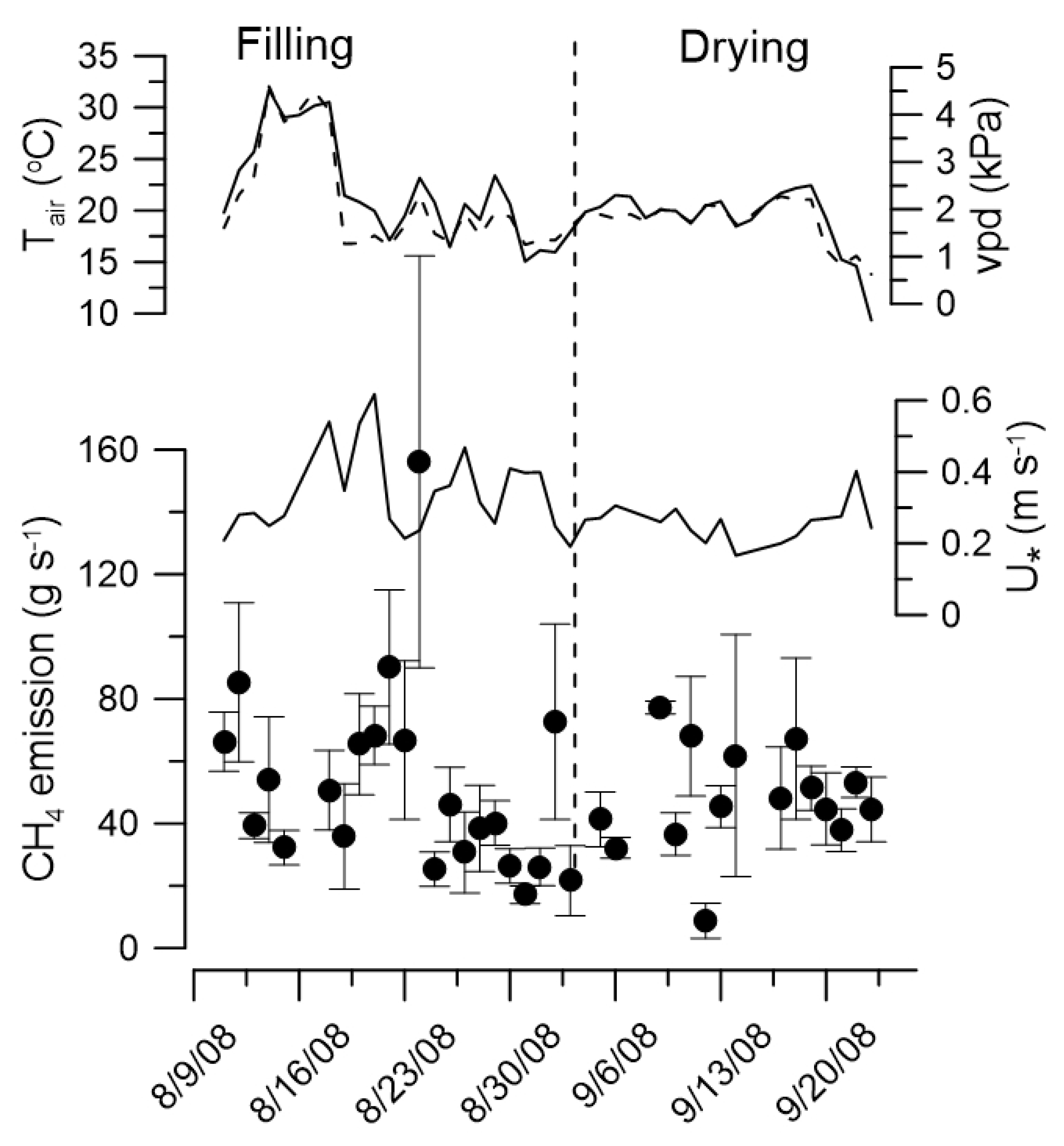 Atmosphere 14 01420 g005