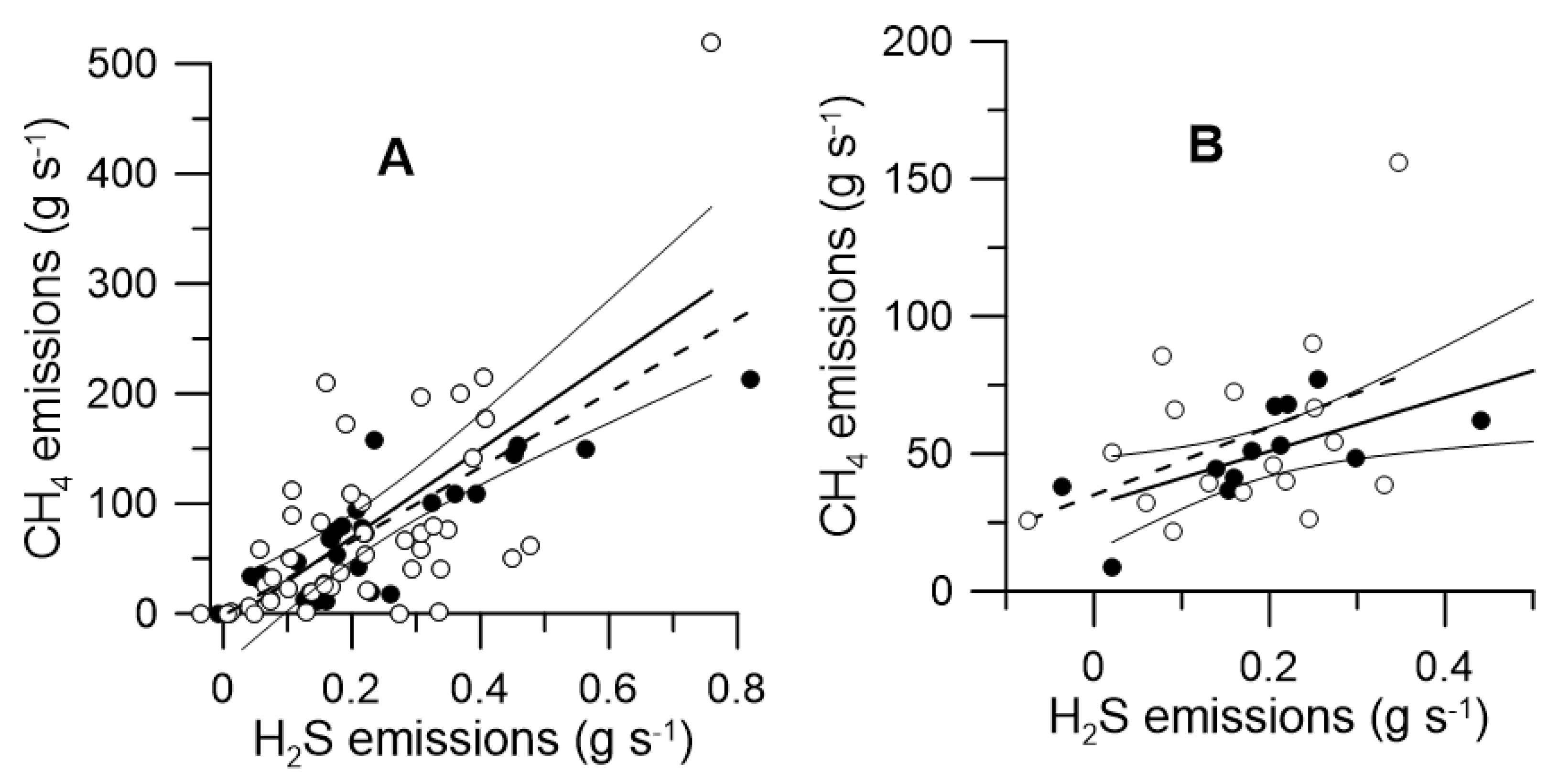 Atmosphere 14 01420 g006