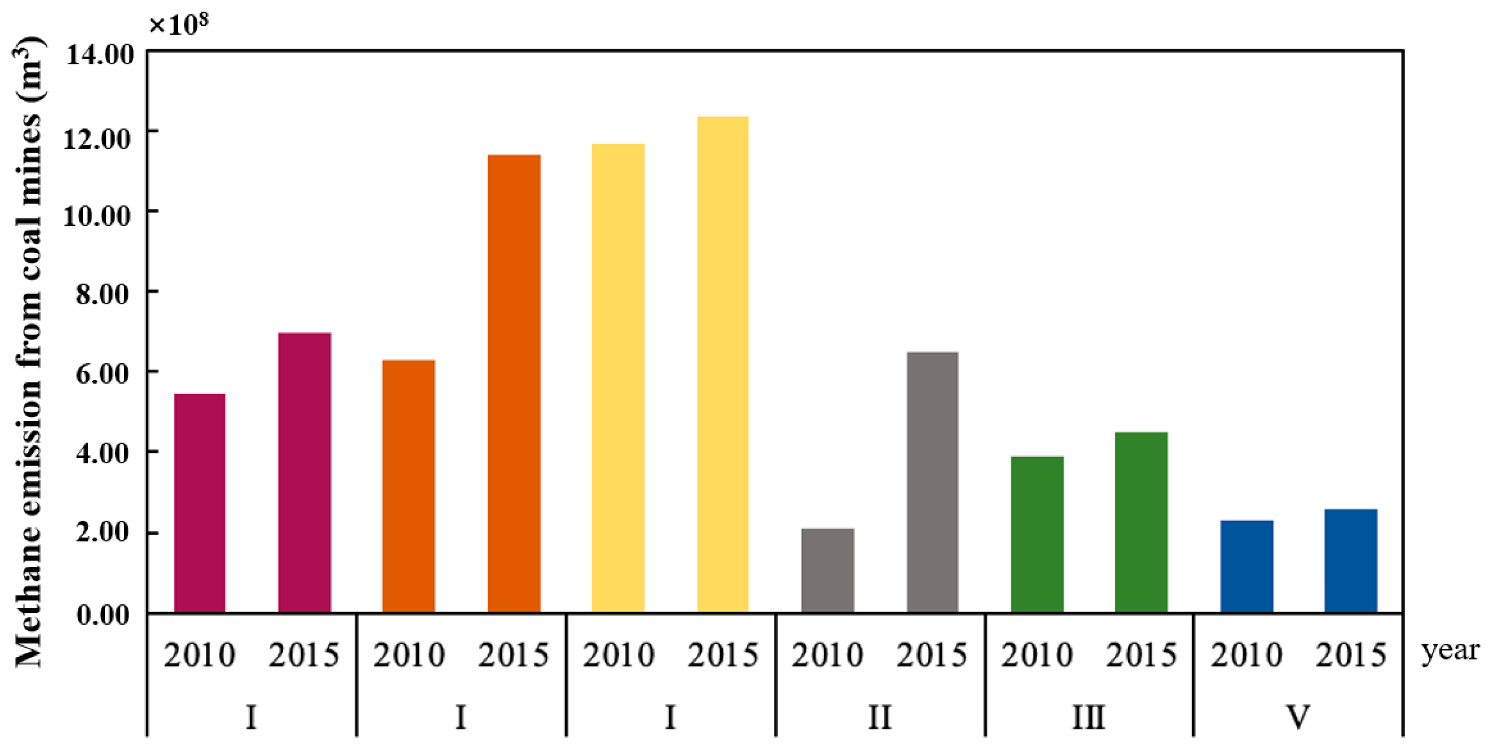 Atmosphere 14 01422 g006