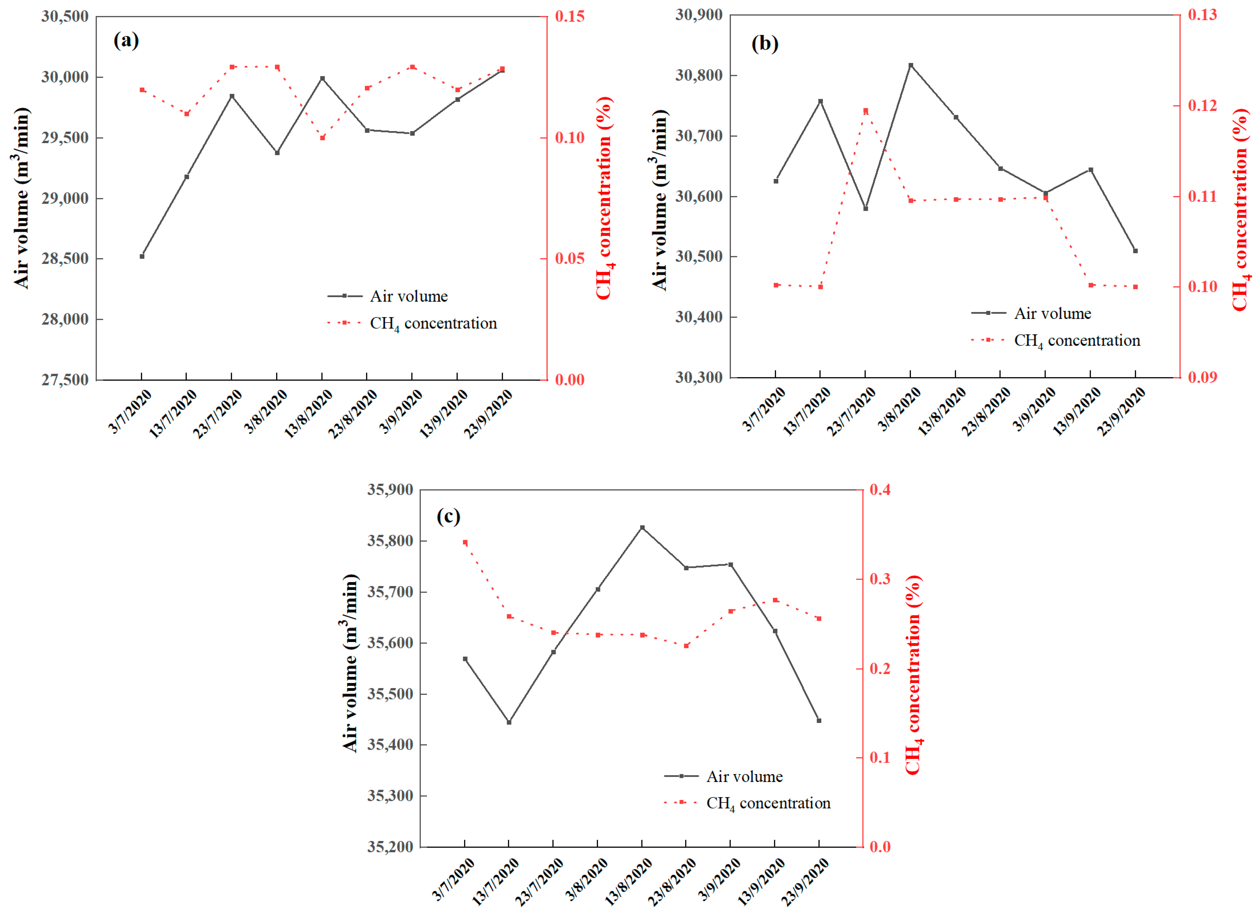 Atmosphere 14 01422 g007