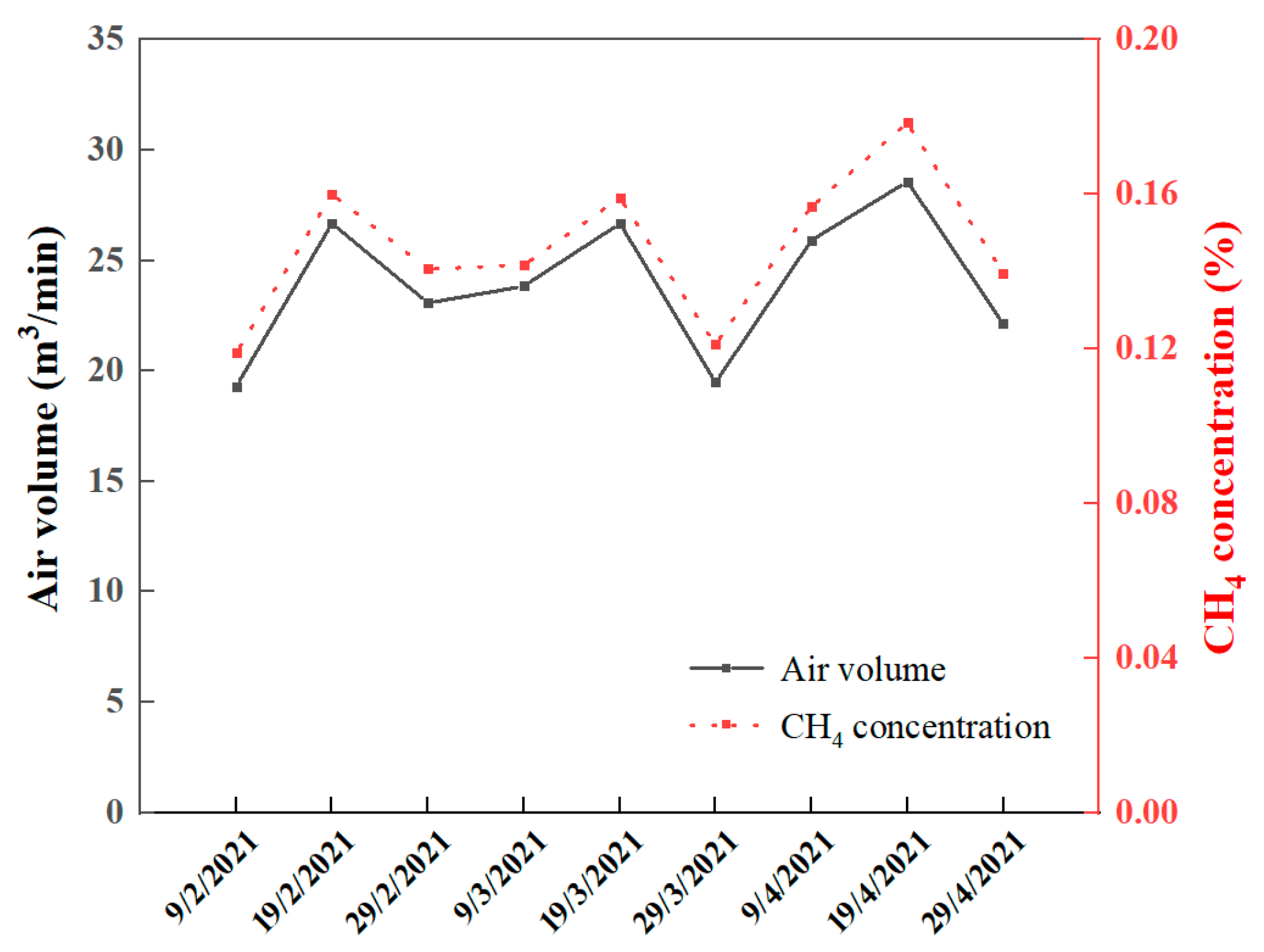 Atmosphere 14 01422 g010