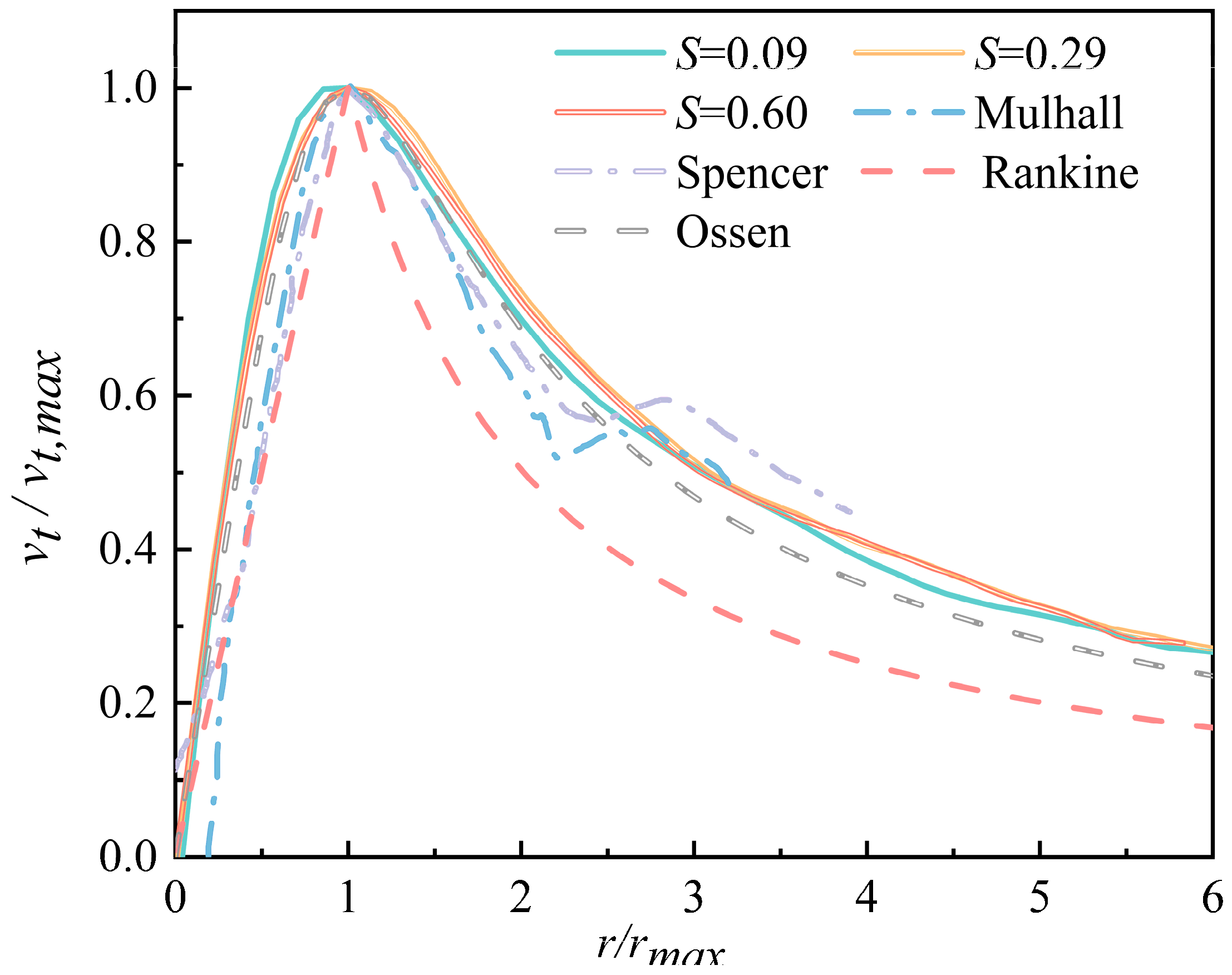 Atmosphere 14 01425 g004 Atmosphere 14 01425 g004