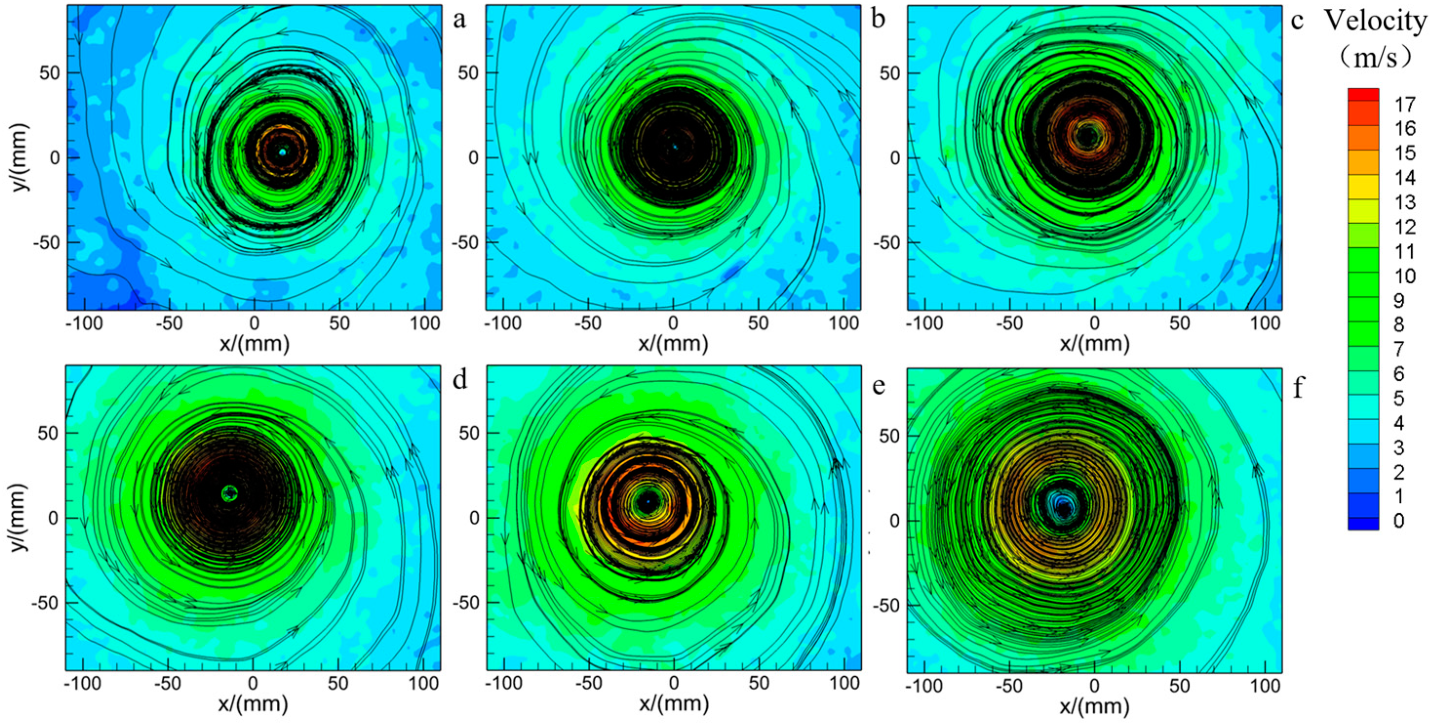 Atmosphere 14 01425 g005 Atmosphere 14 01425 g005