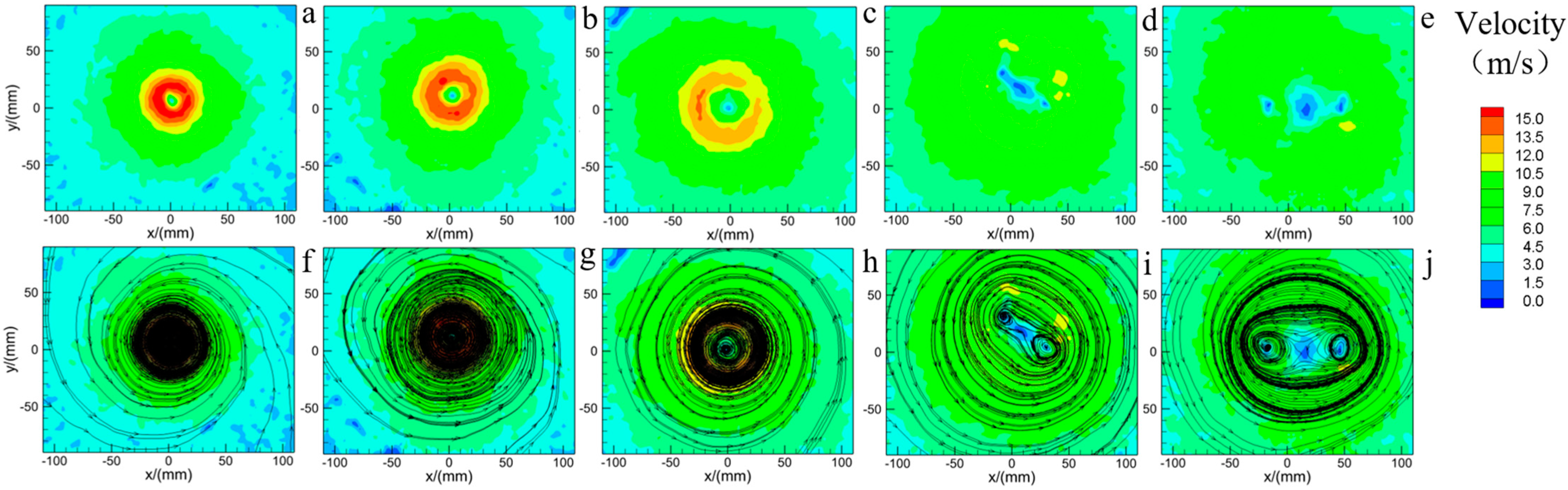 Atmosphere 14 01425 g010 Atmosphere 14 01425 g010