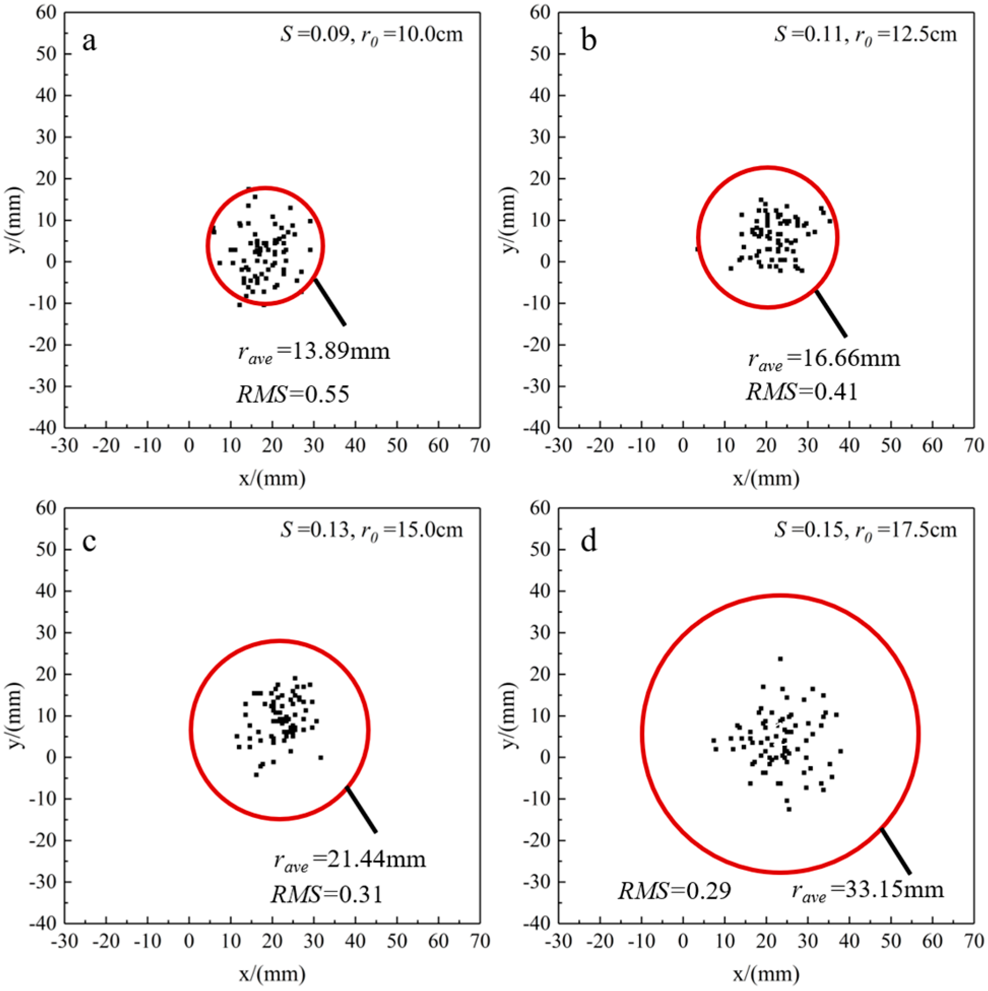 Atmosphere 14 01425 g013 Atmosphere 14 01425 g013