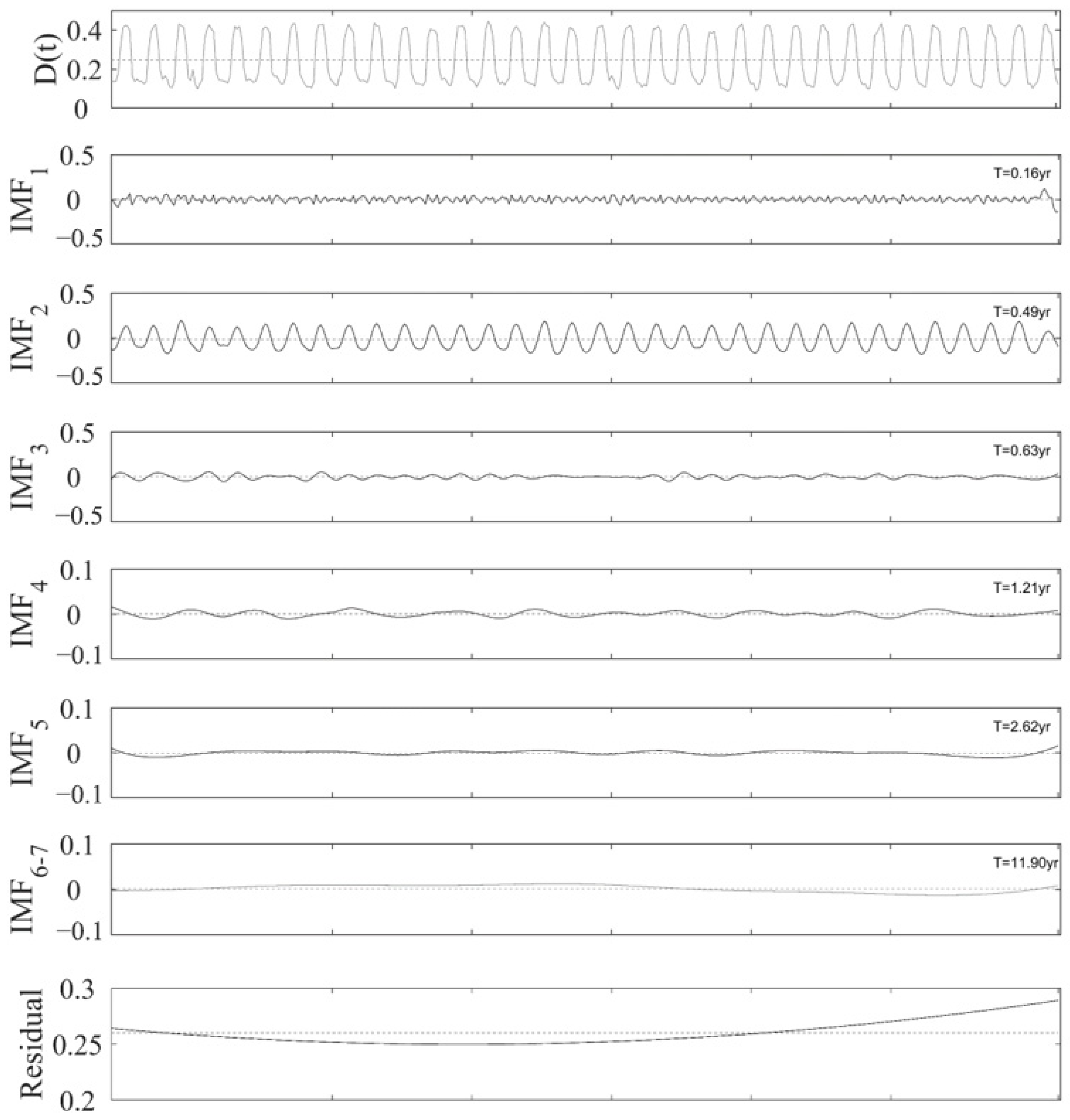 Atmosphere 14 01427 g003