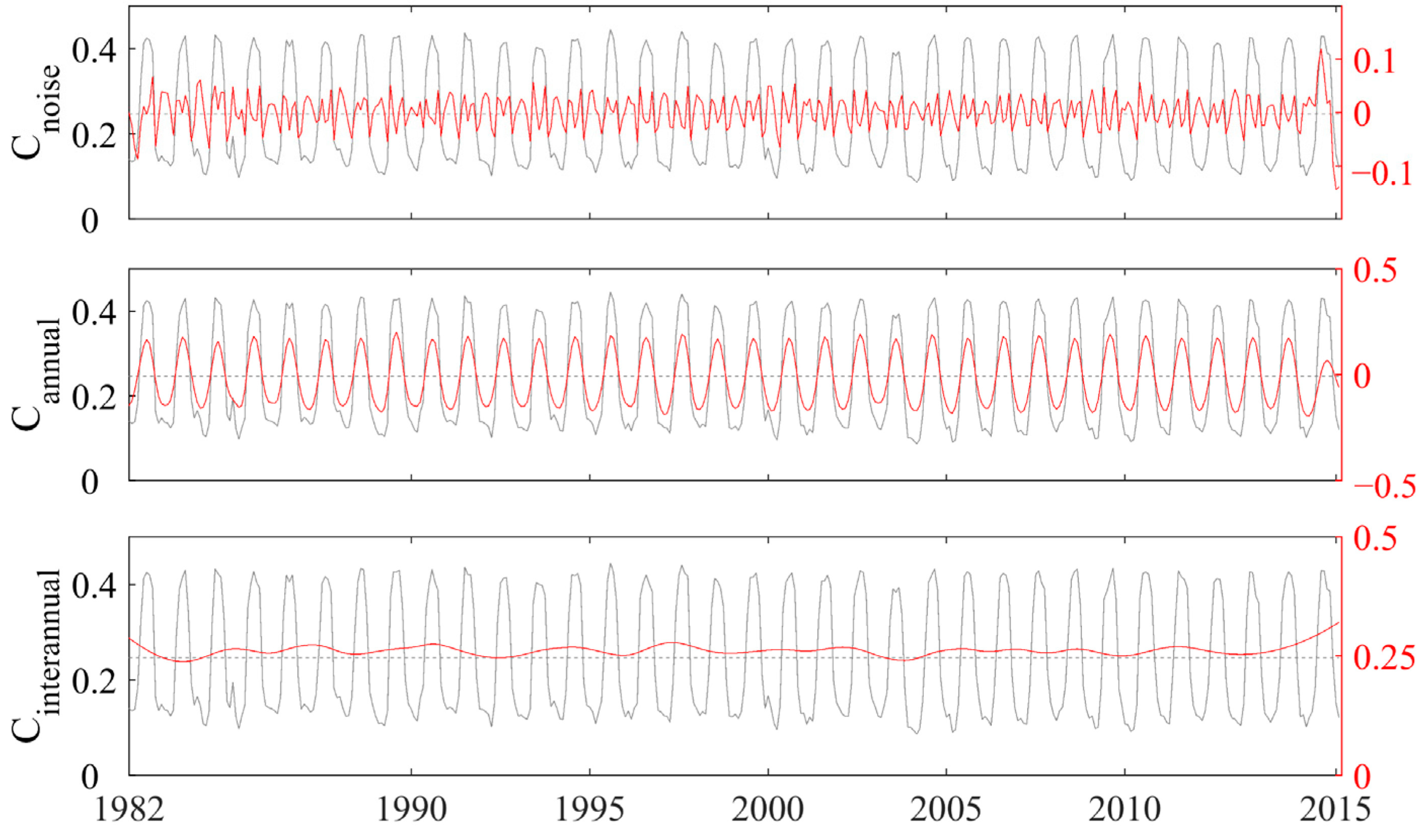 Atmosphere 14 01427 g004