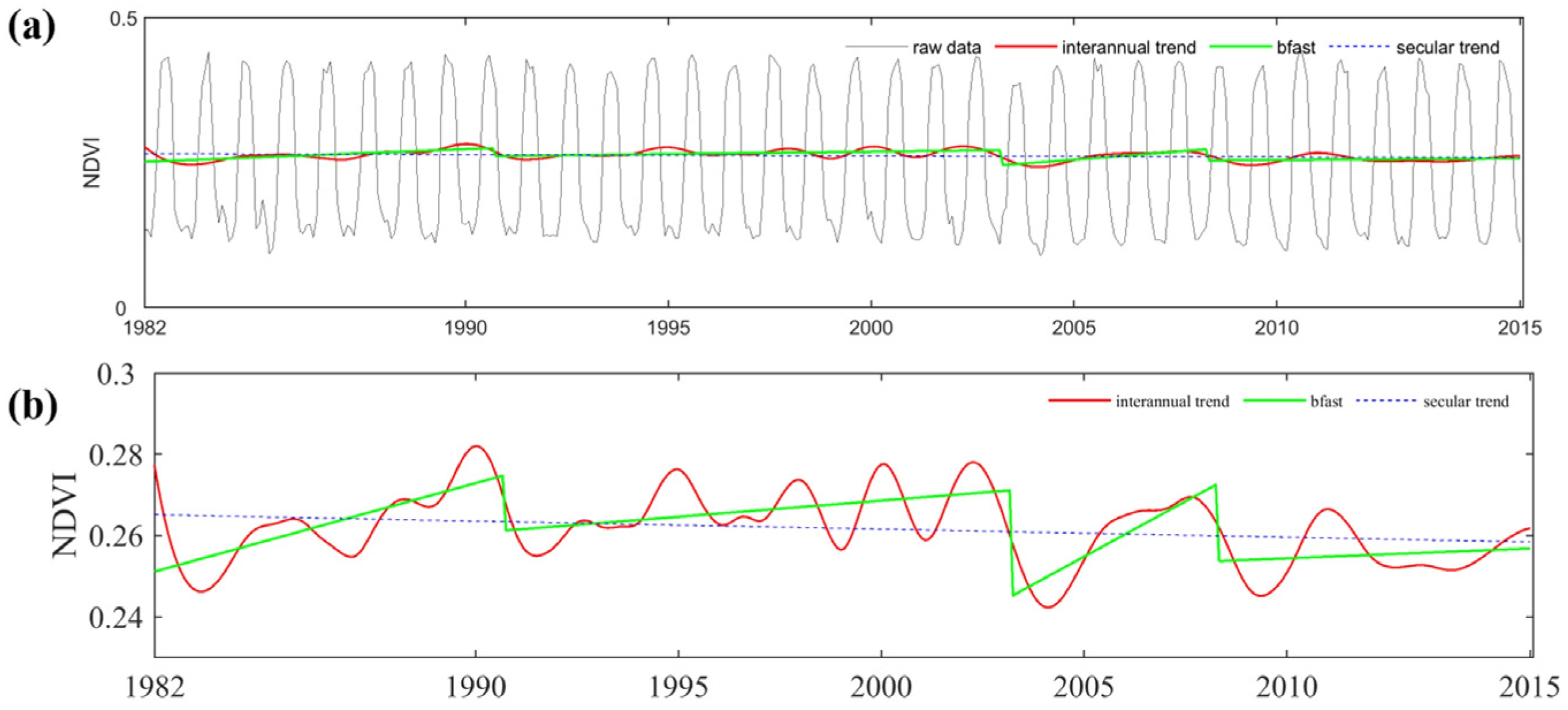 Atmosphere 14 01427 g005