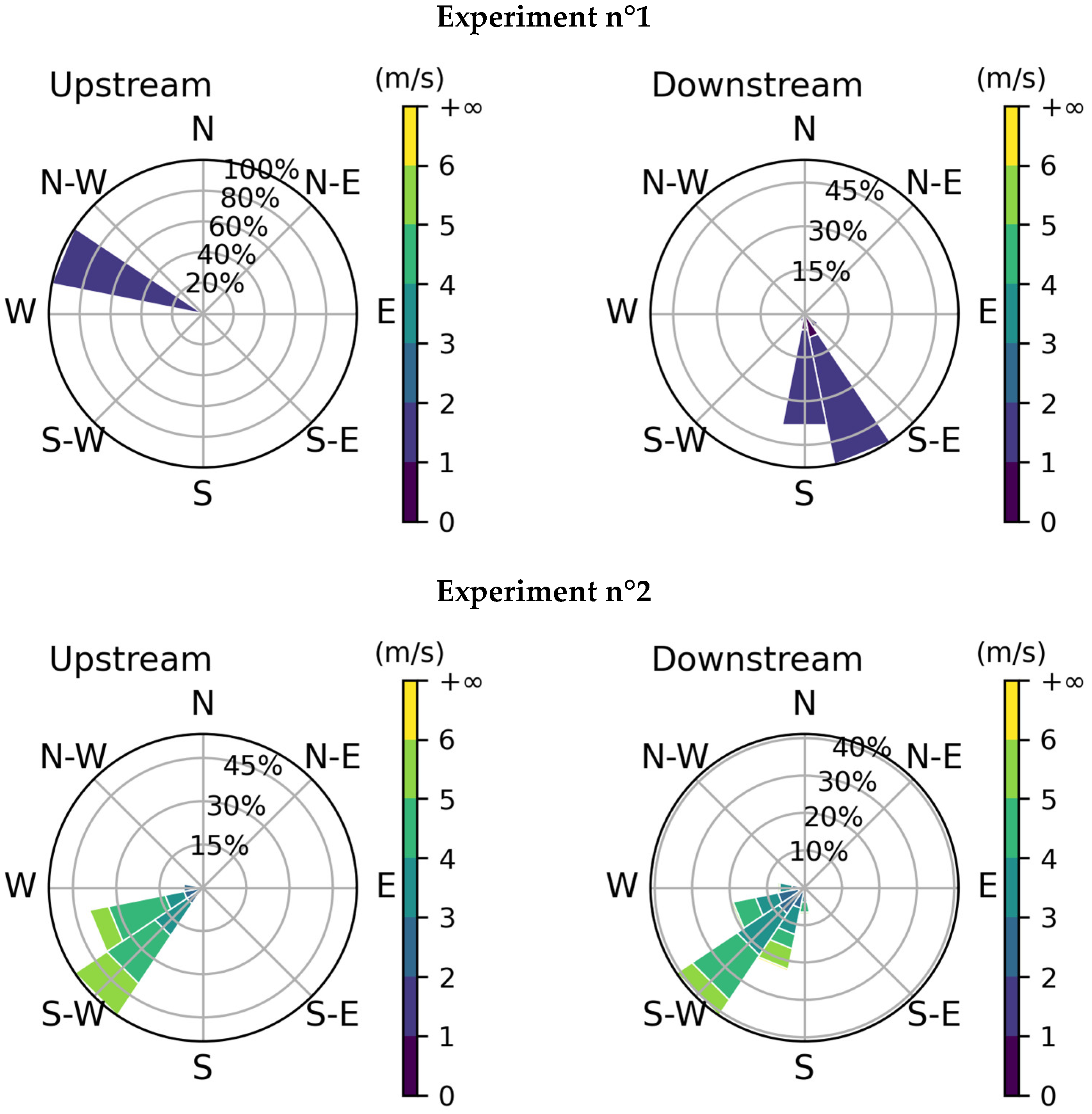 Atmosphere 14 01428 g009a