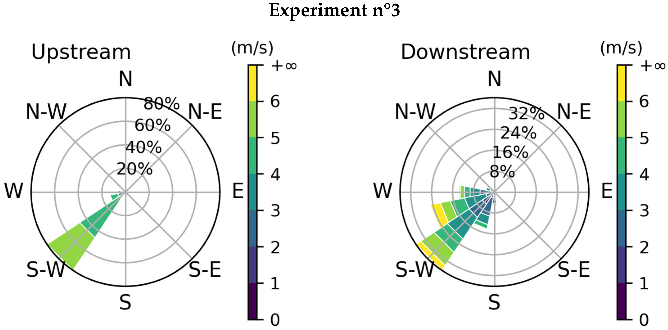 Atmosphere 14 01428 g009b