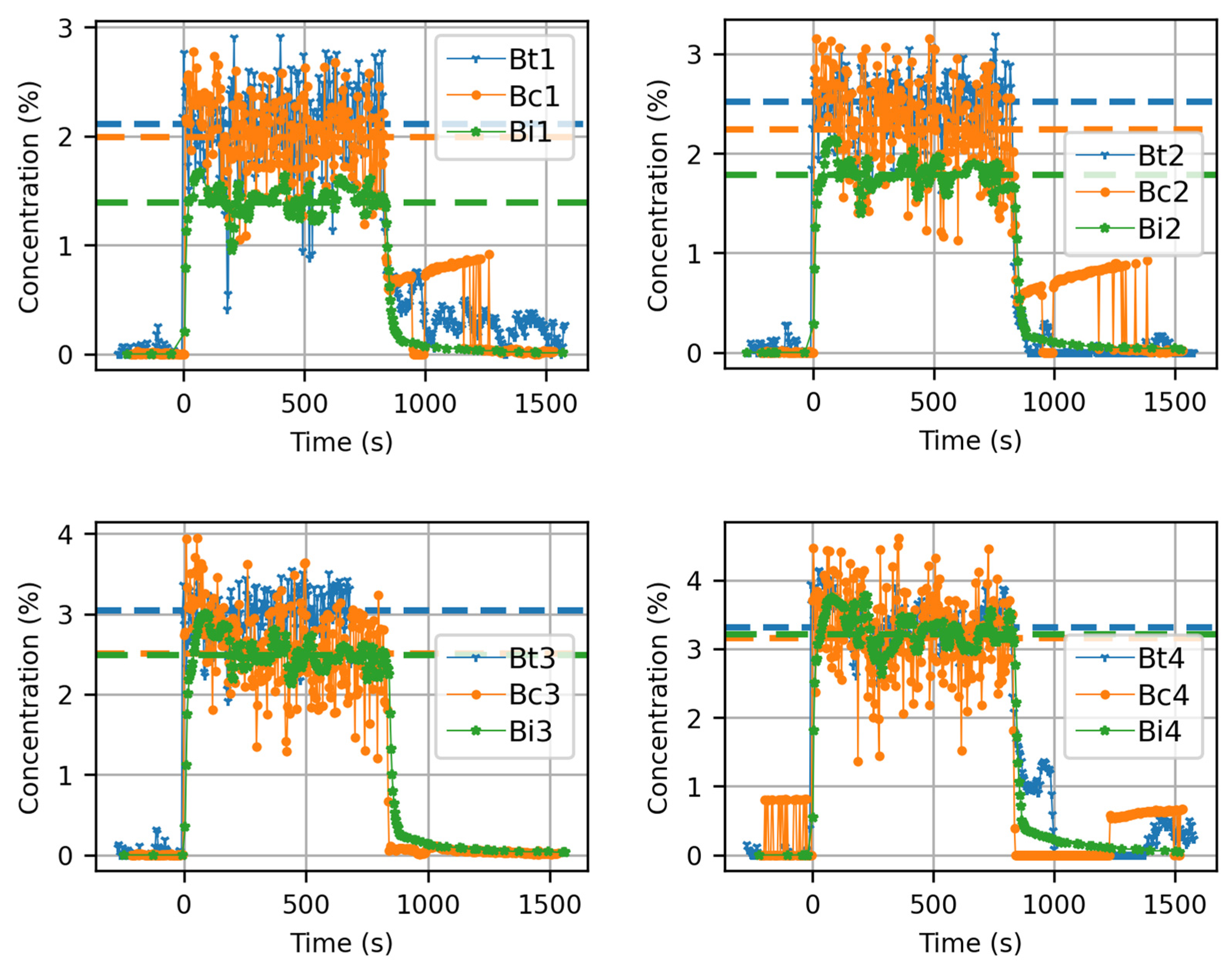Atmosphere 14 01428 g012