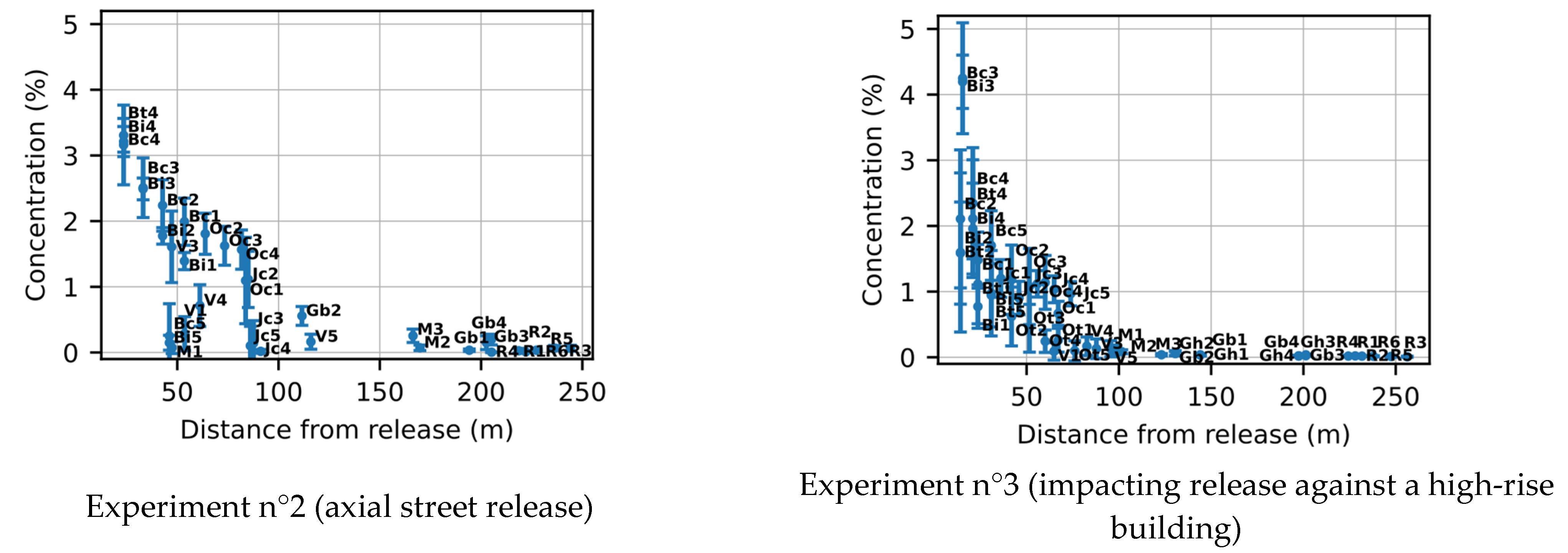 Atmosphere 14 01428 g015