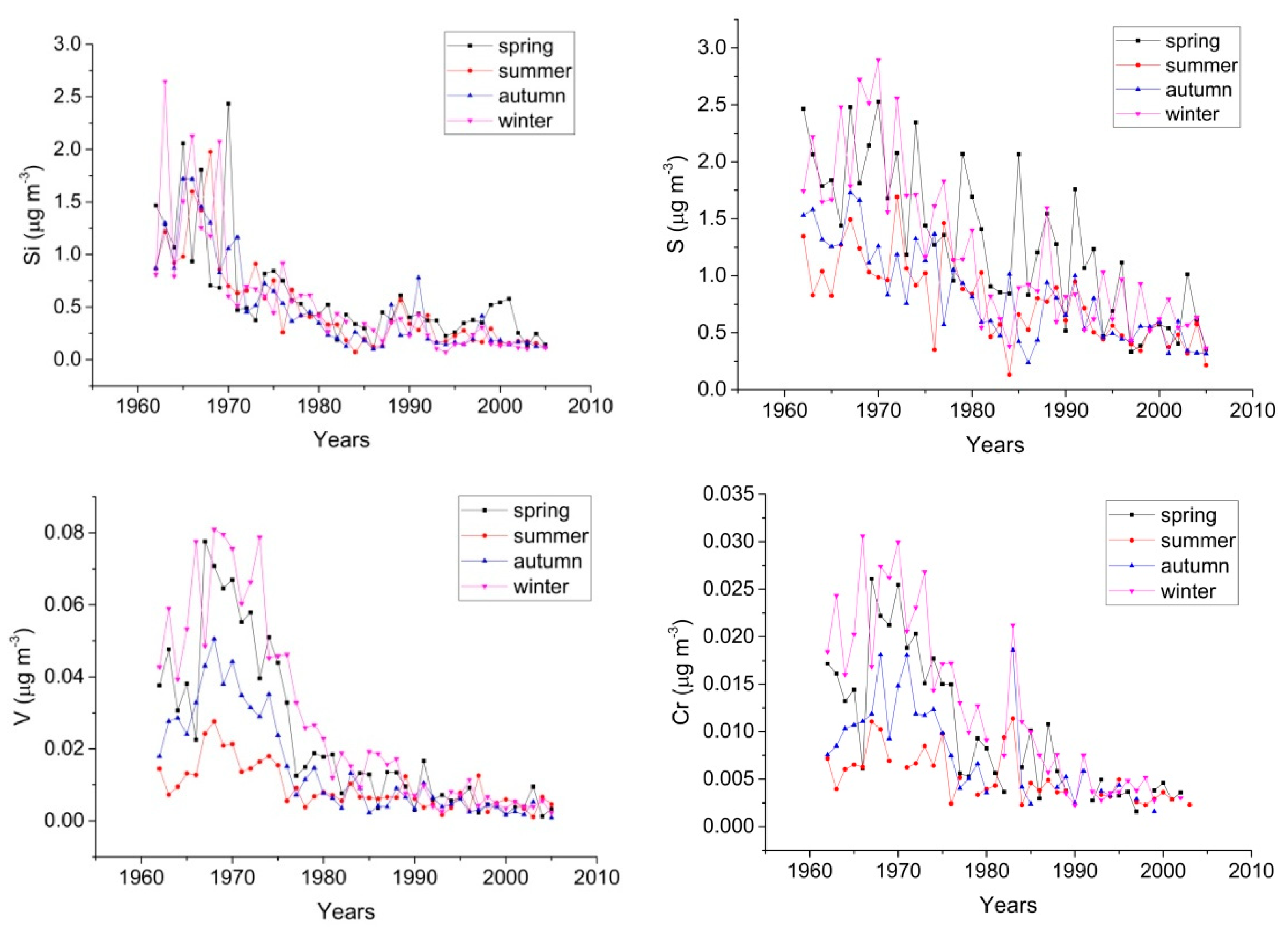 Atmosphere 14 01430 g004a