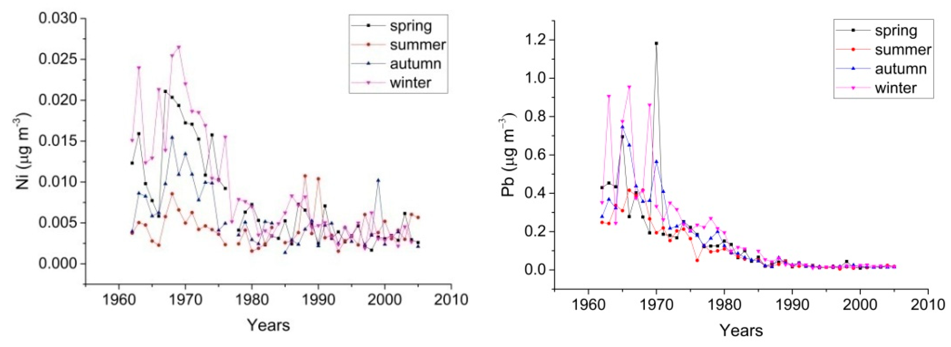 Atmosphere 14 01430 g004b
