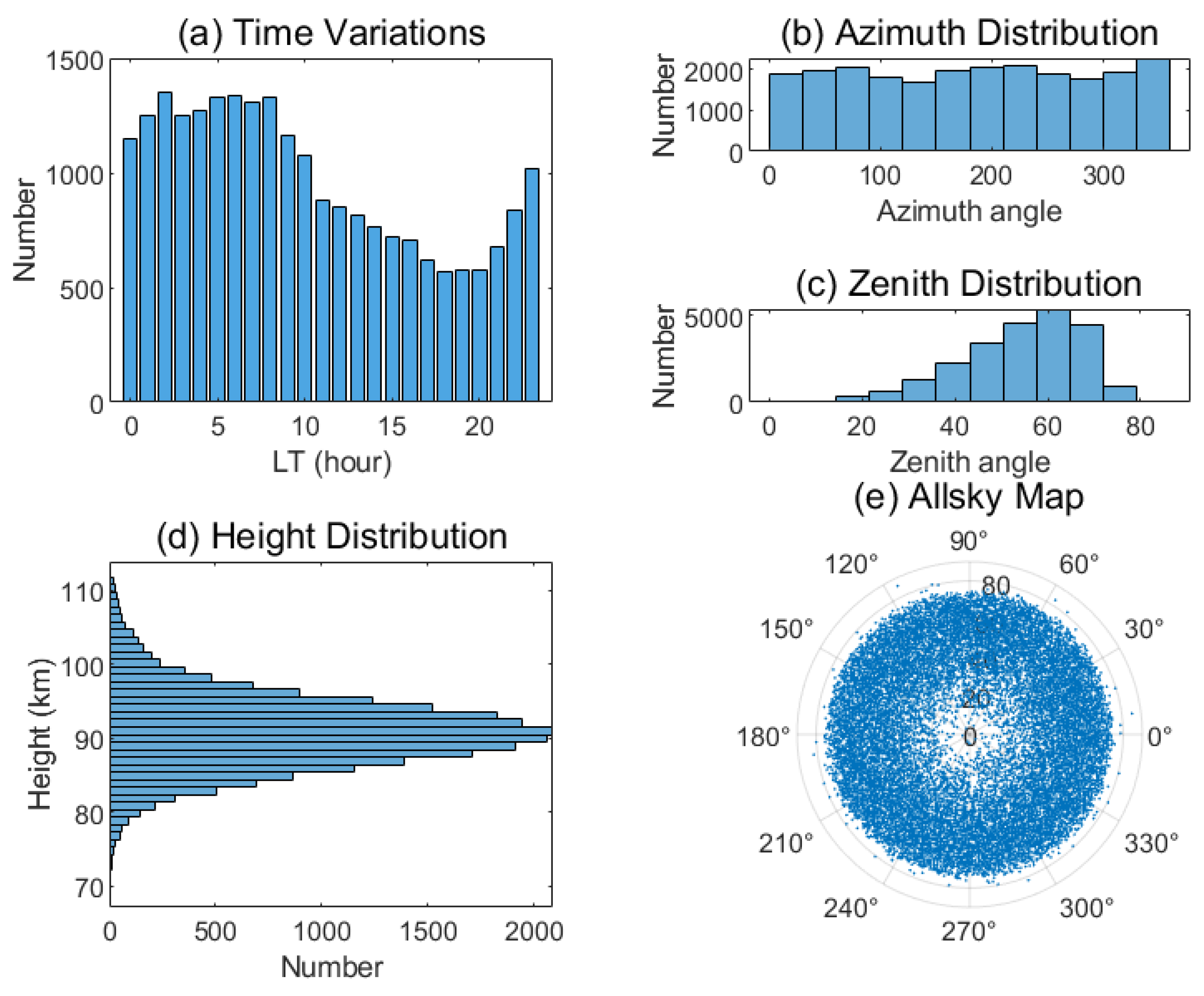 Atmosphere 14 01431 g001