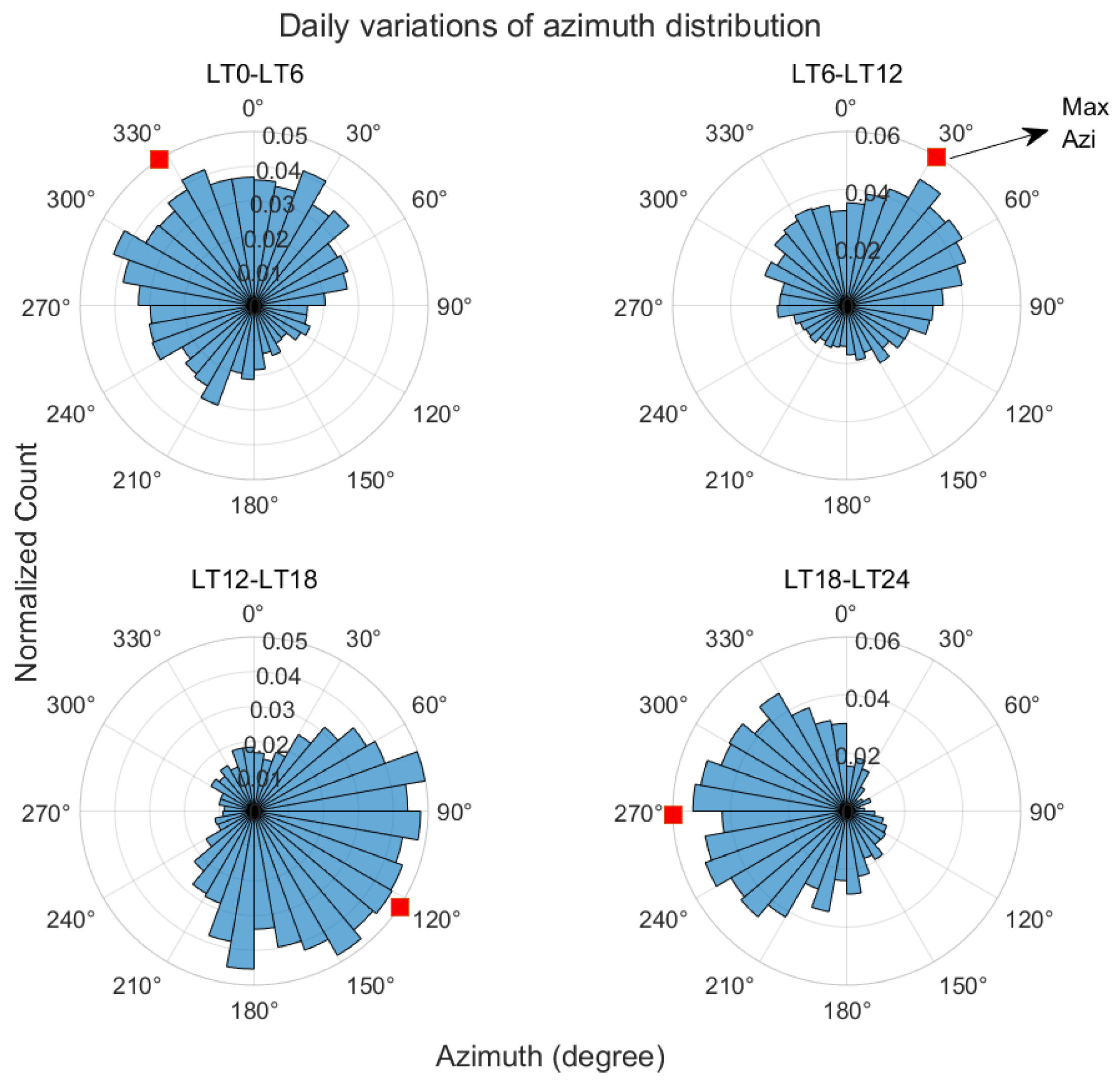 Atmosphere 14 01431 g003