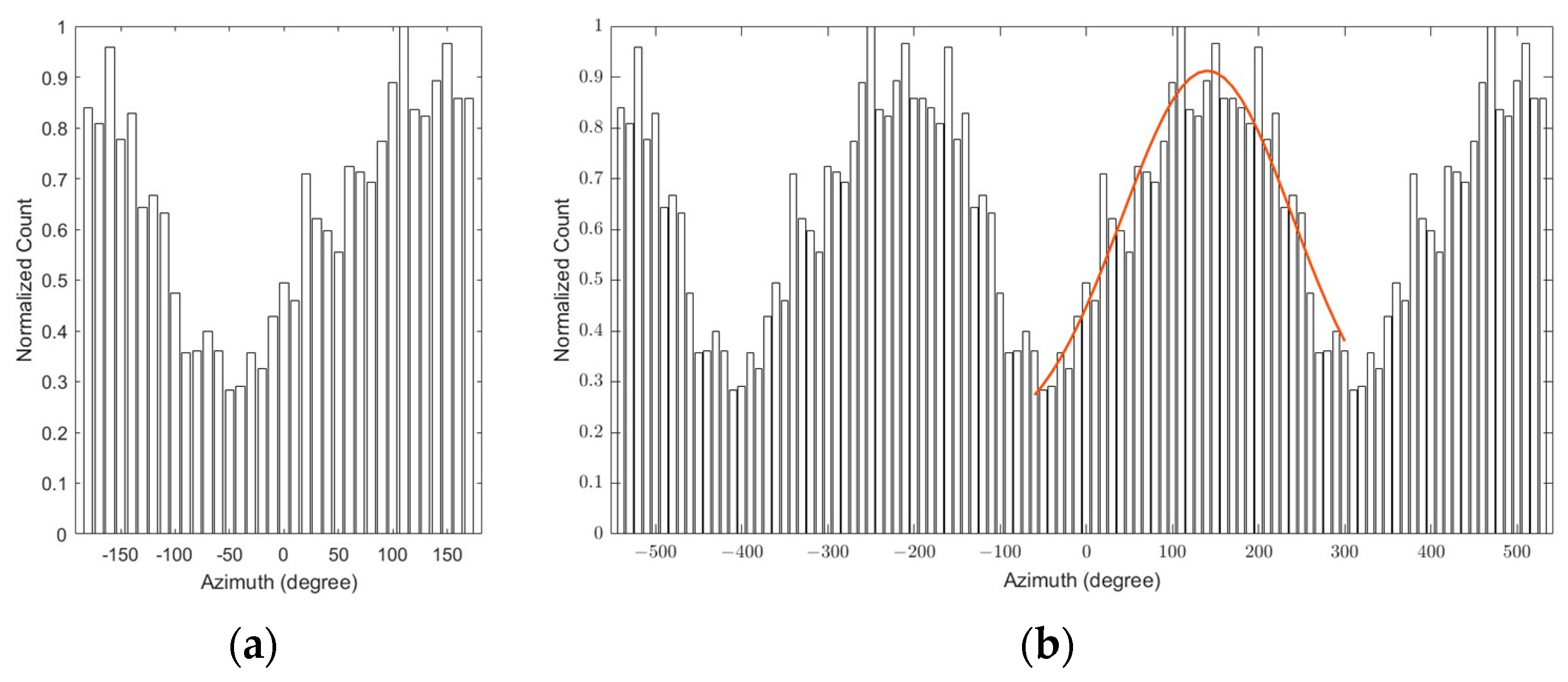 Atmosphere 14 01431 g004
