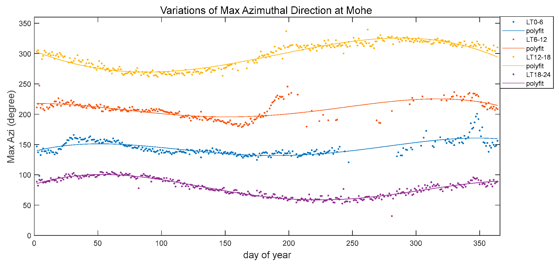 Atmosphere 14 01431 g005