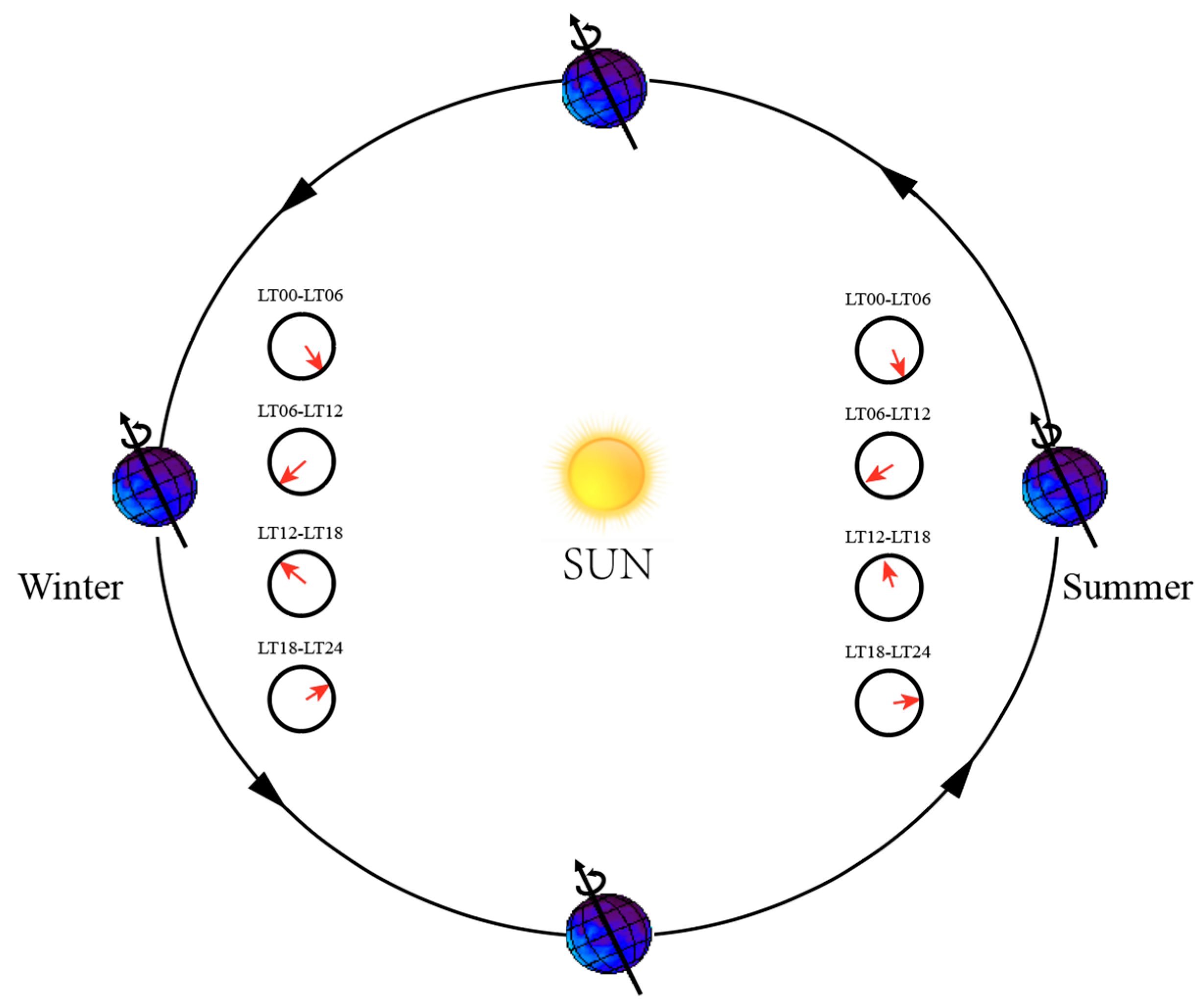 Atmosphere 14 01431 g007