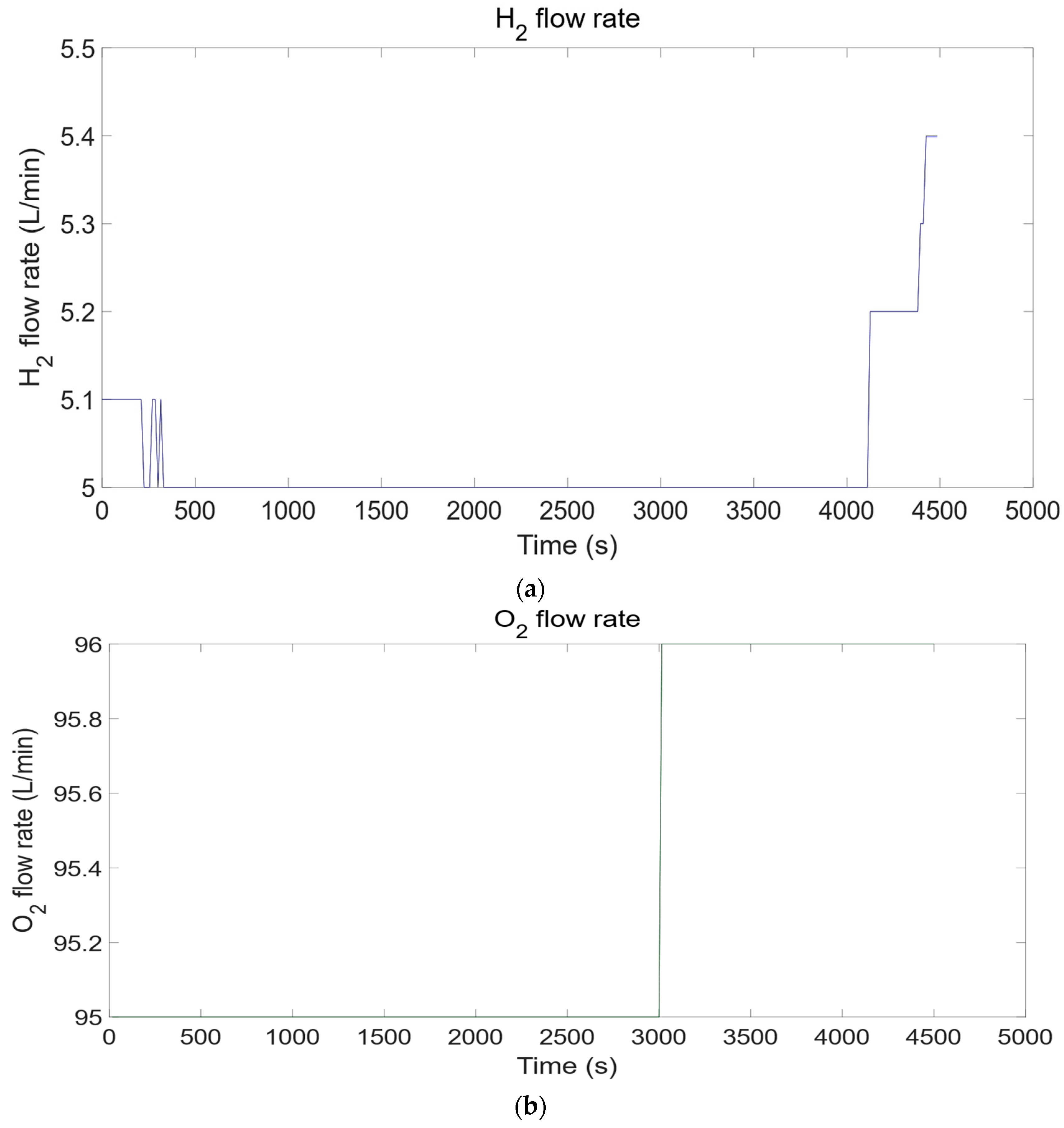 Atmosphere 14 01432 g005a
