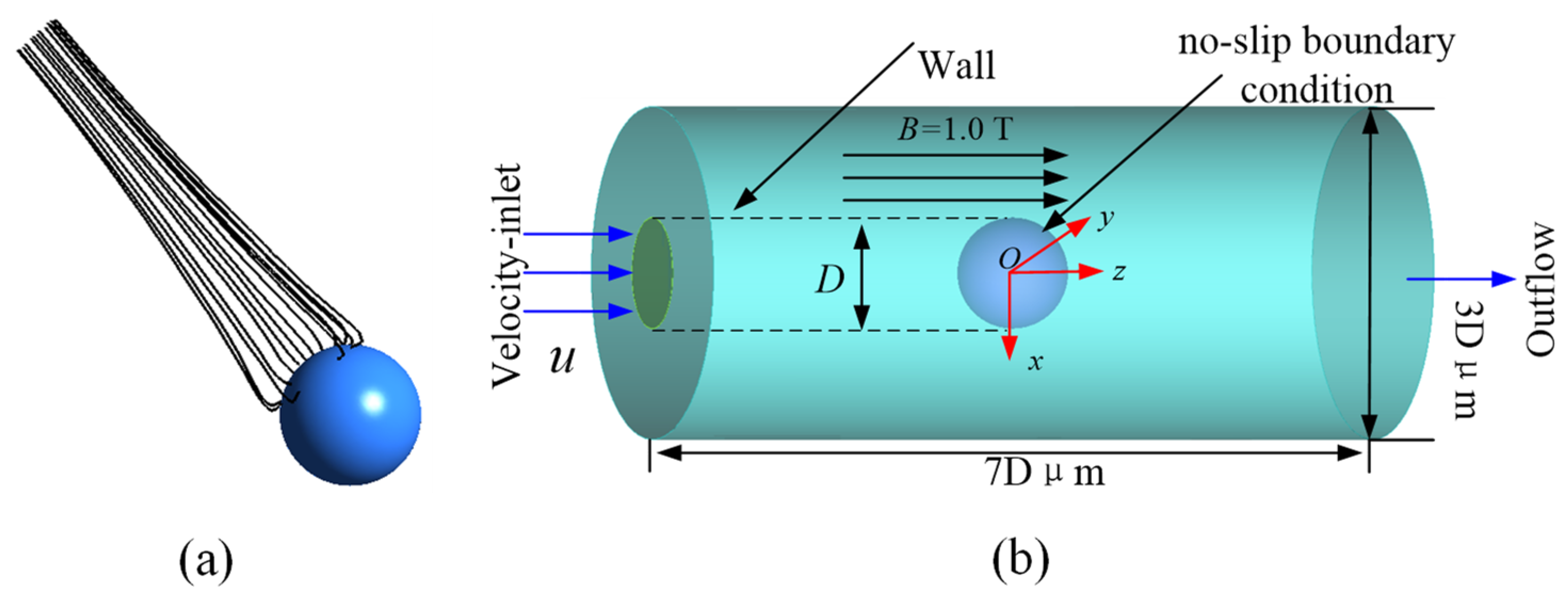Atmosphere 14 01434 g001