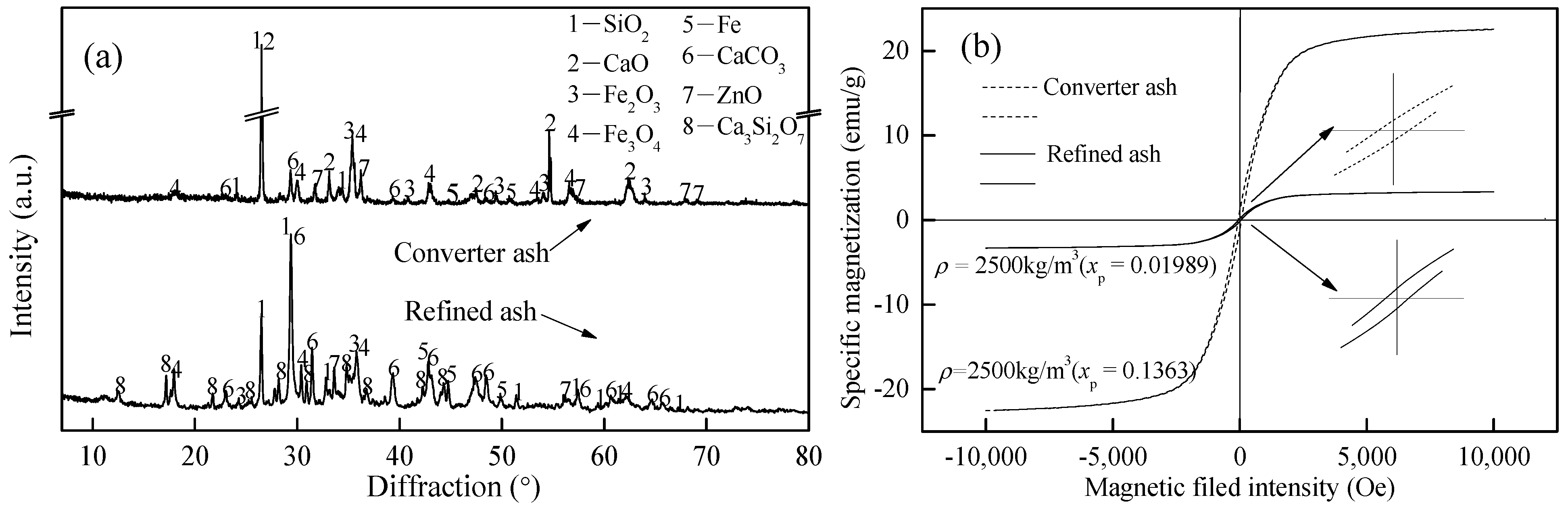 Atmosphere 14 01434 g002