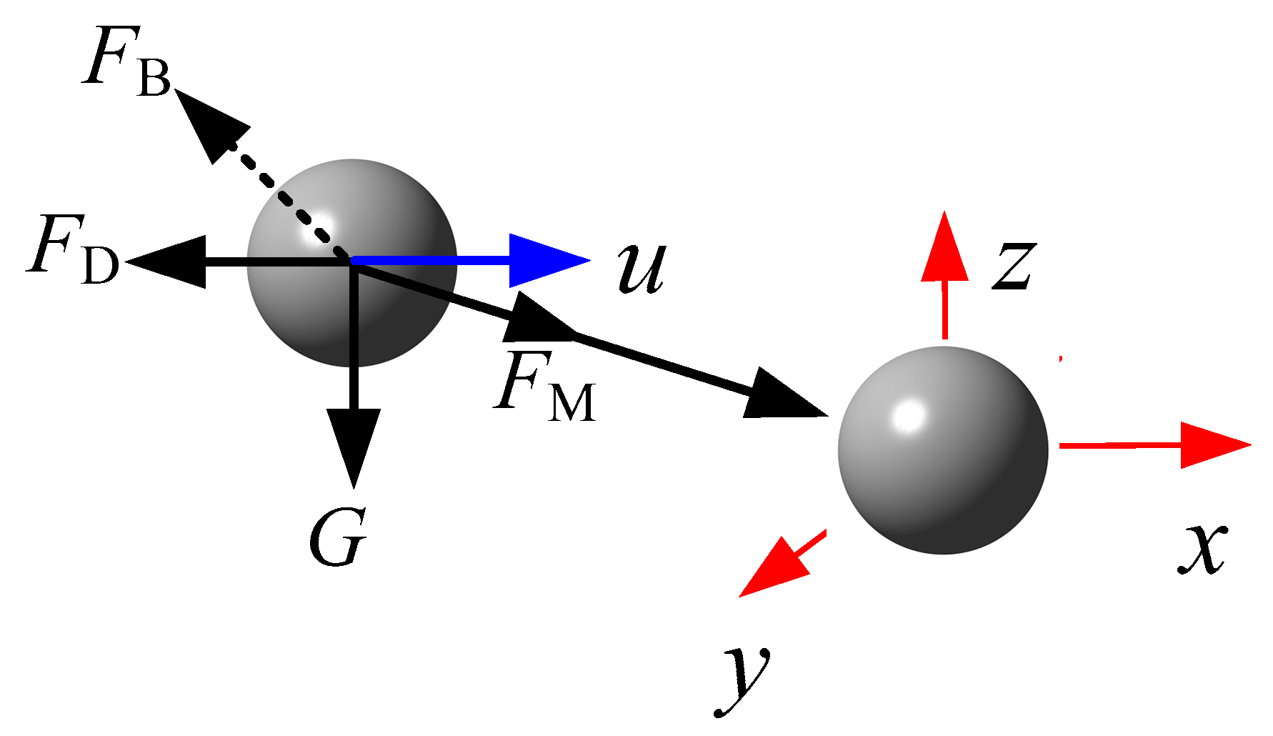 Atmosphere 14 01434 g003