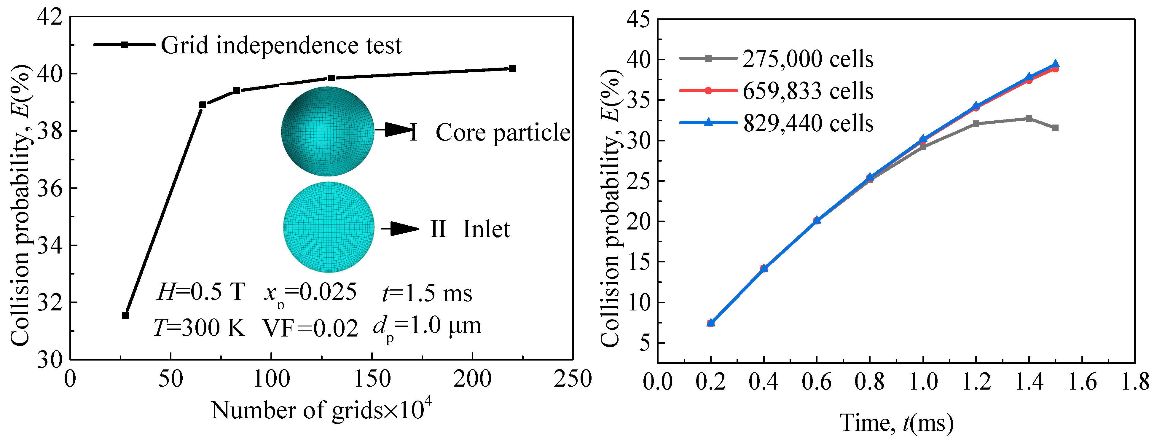Atmosphere 14 01434 g006