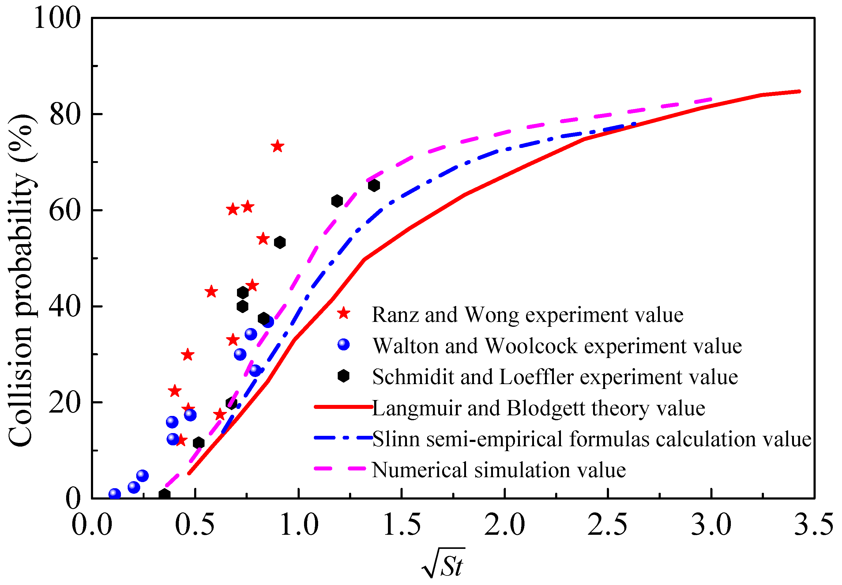 Atmosphere 14 01434 g007
