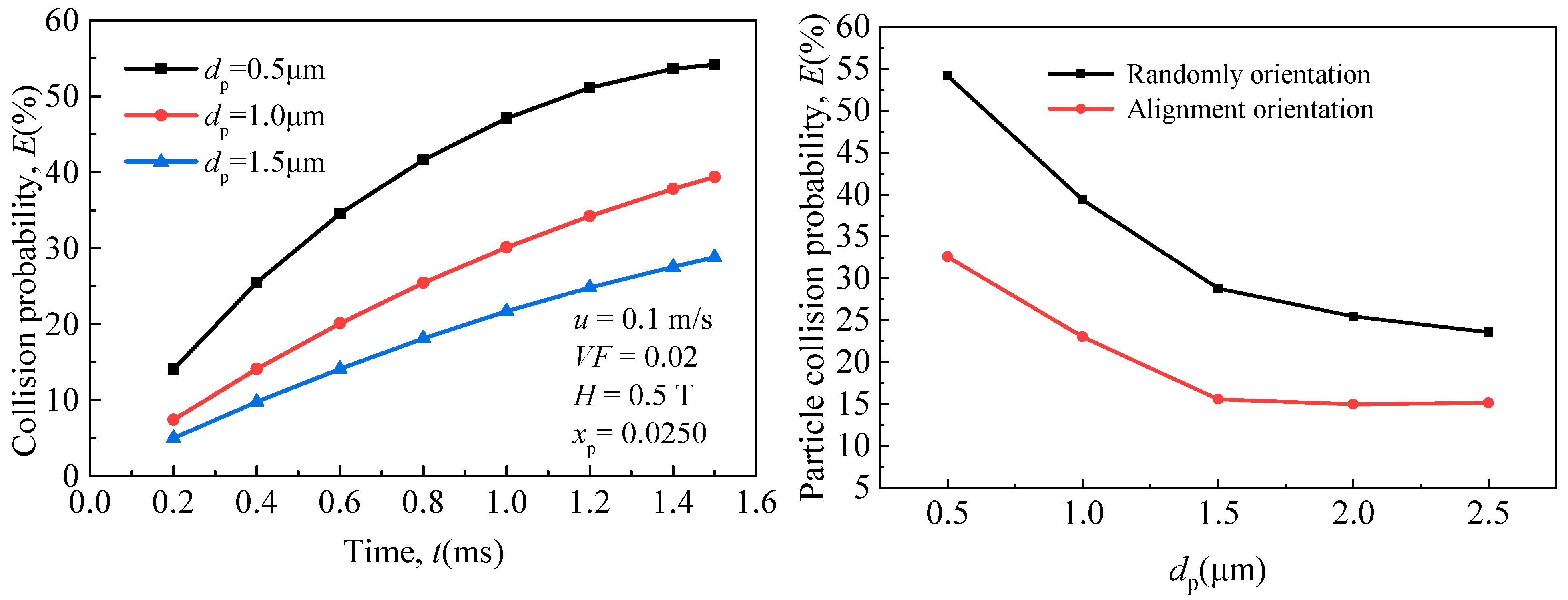 Atmosphere 14 01434 g008