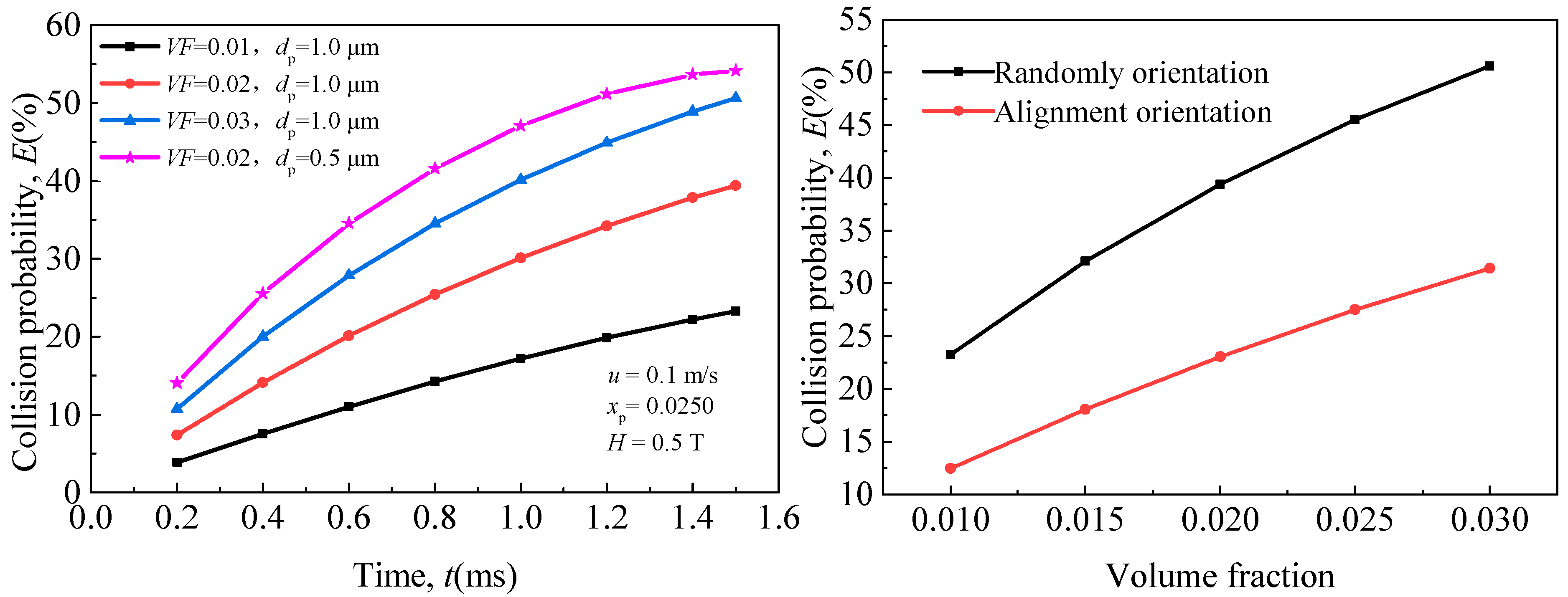 Atmosphere 14 01434 g009