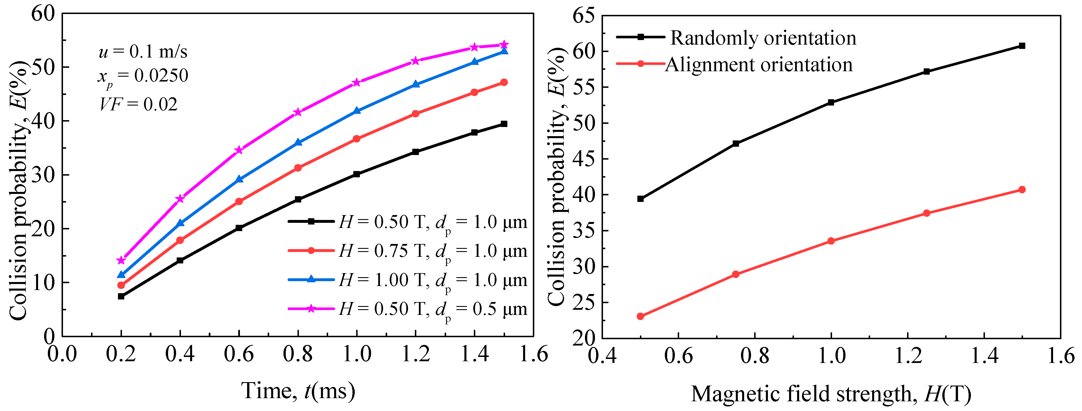 Atmosphere 14 01434 g010