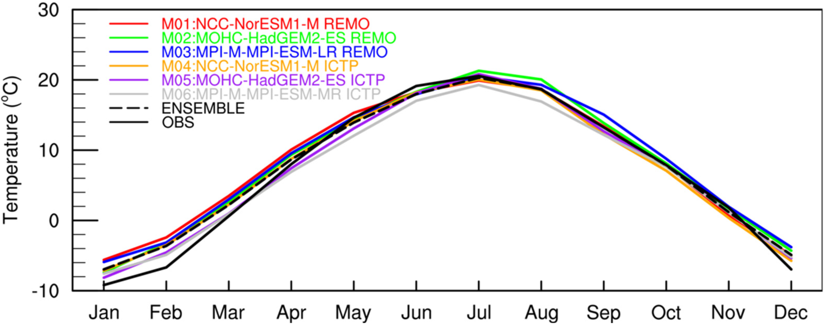 Atmosphere 14 01435 g003