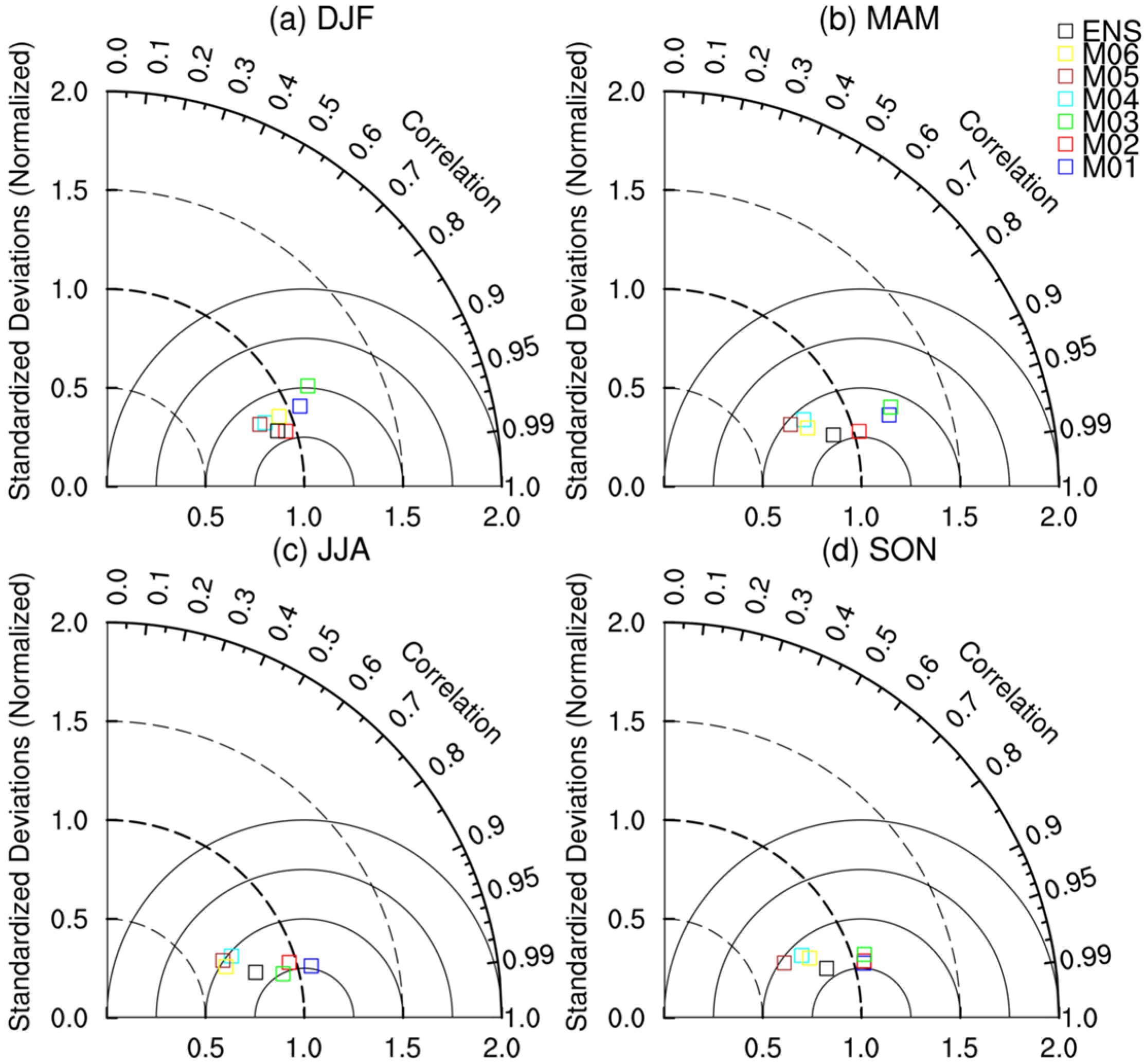 Atmosphere 14 01435 g004